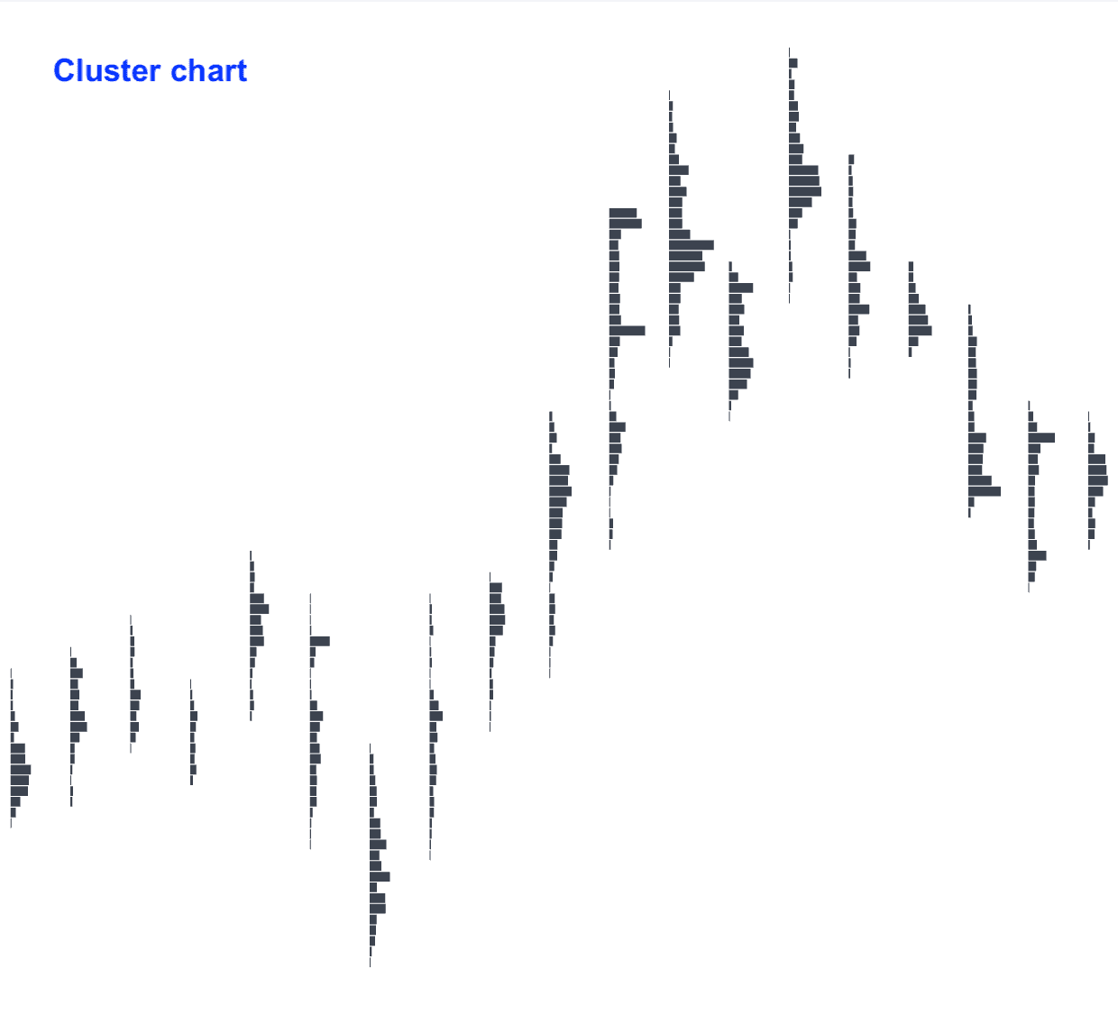 Cluster chart