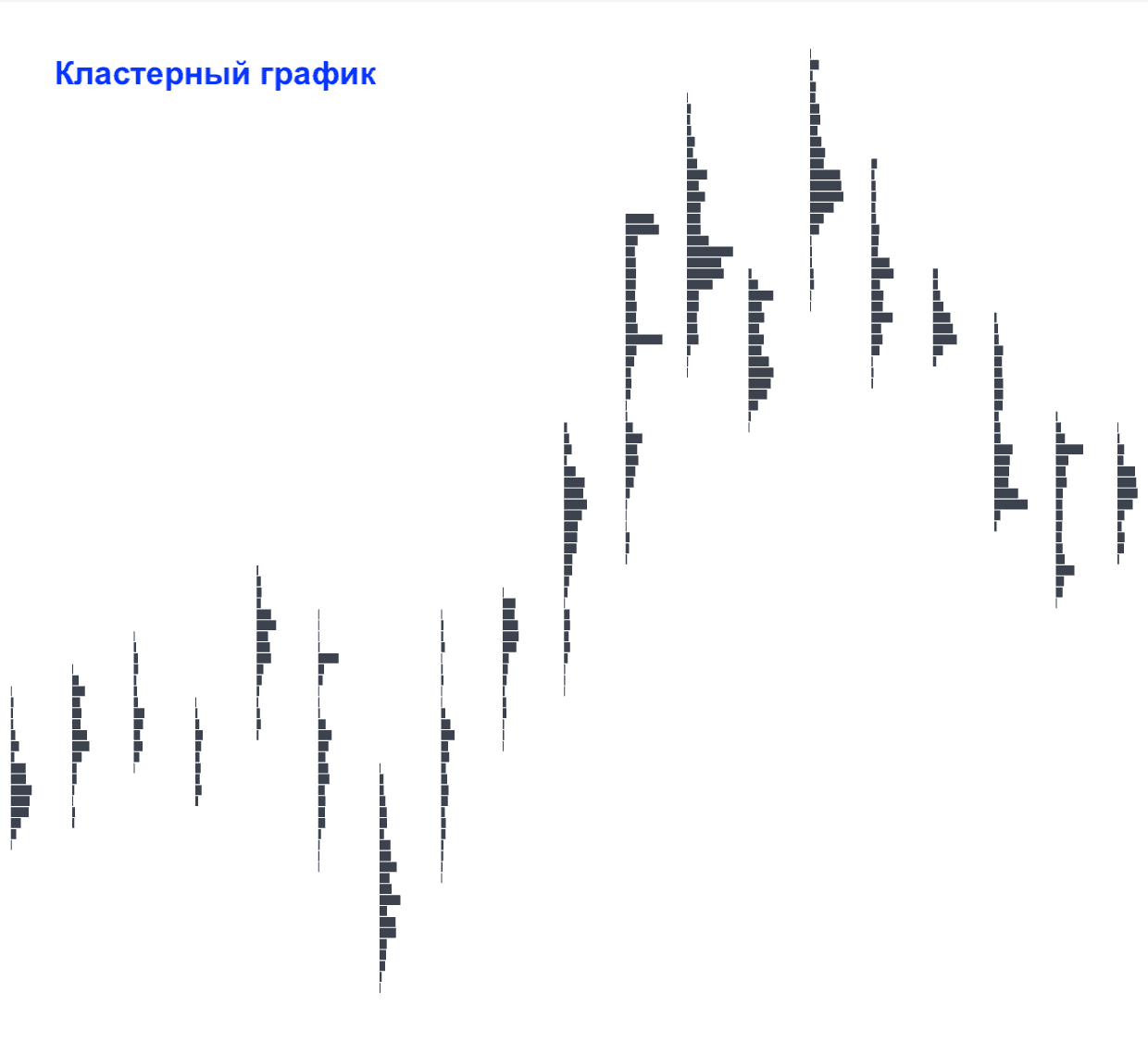 Кластерный график
