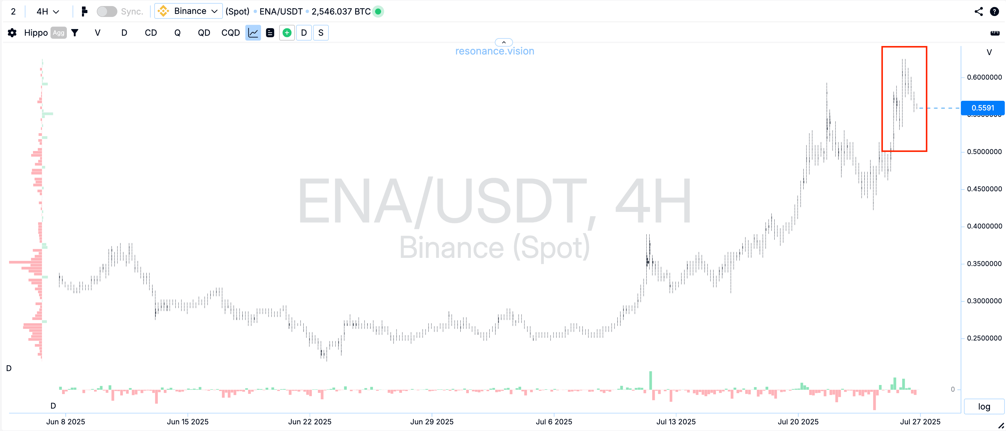 Кластерный график - ENA