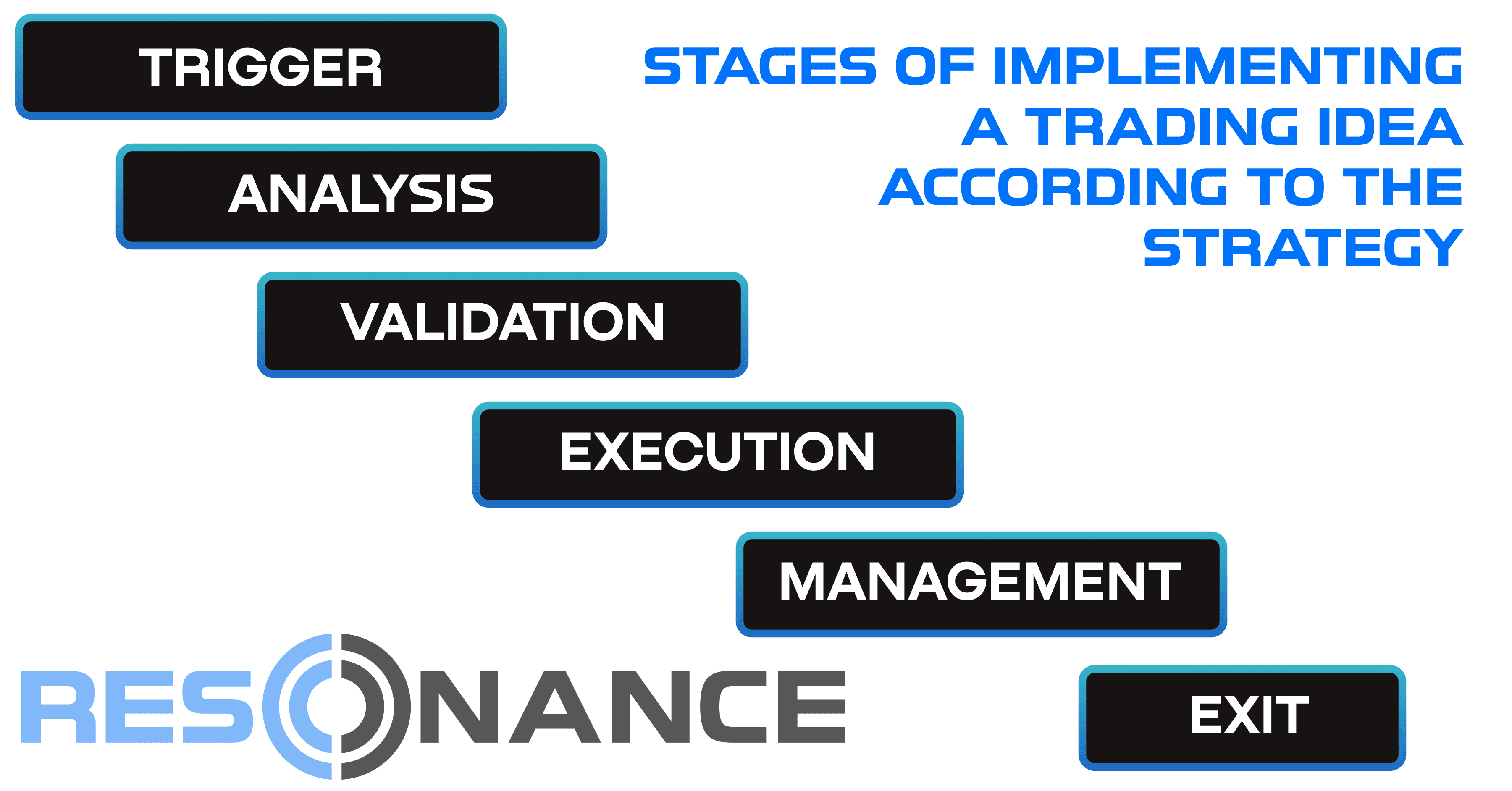 Implementation stages