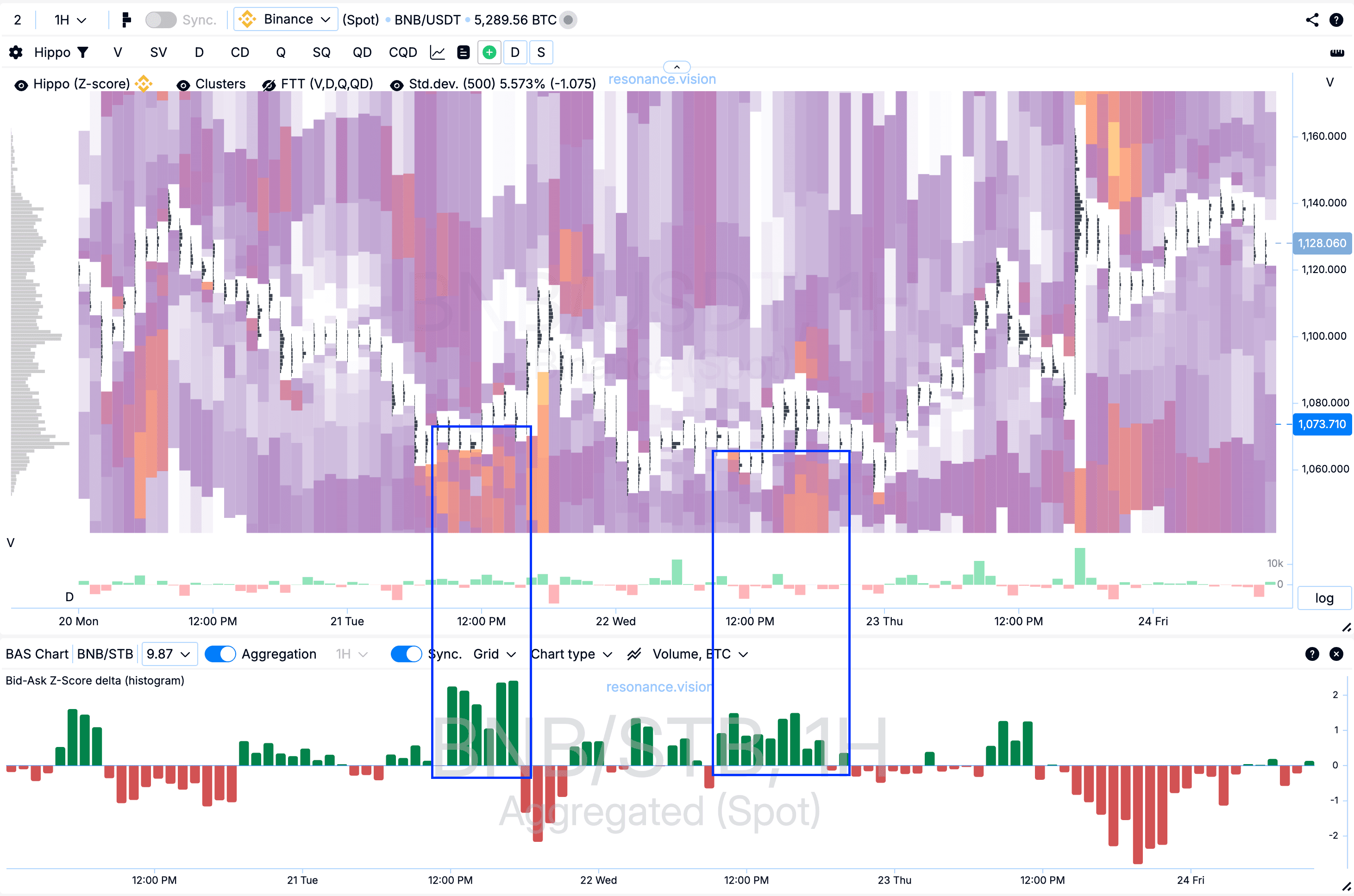 Hippo (теплова карта)