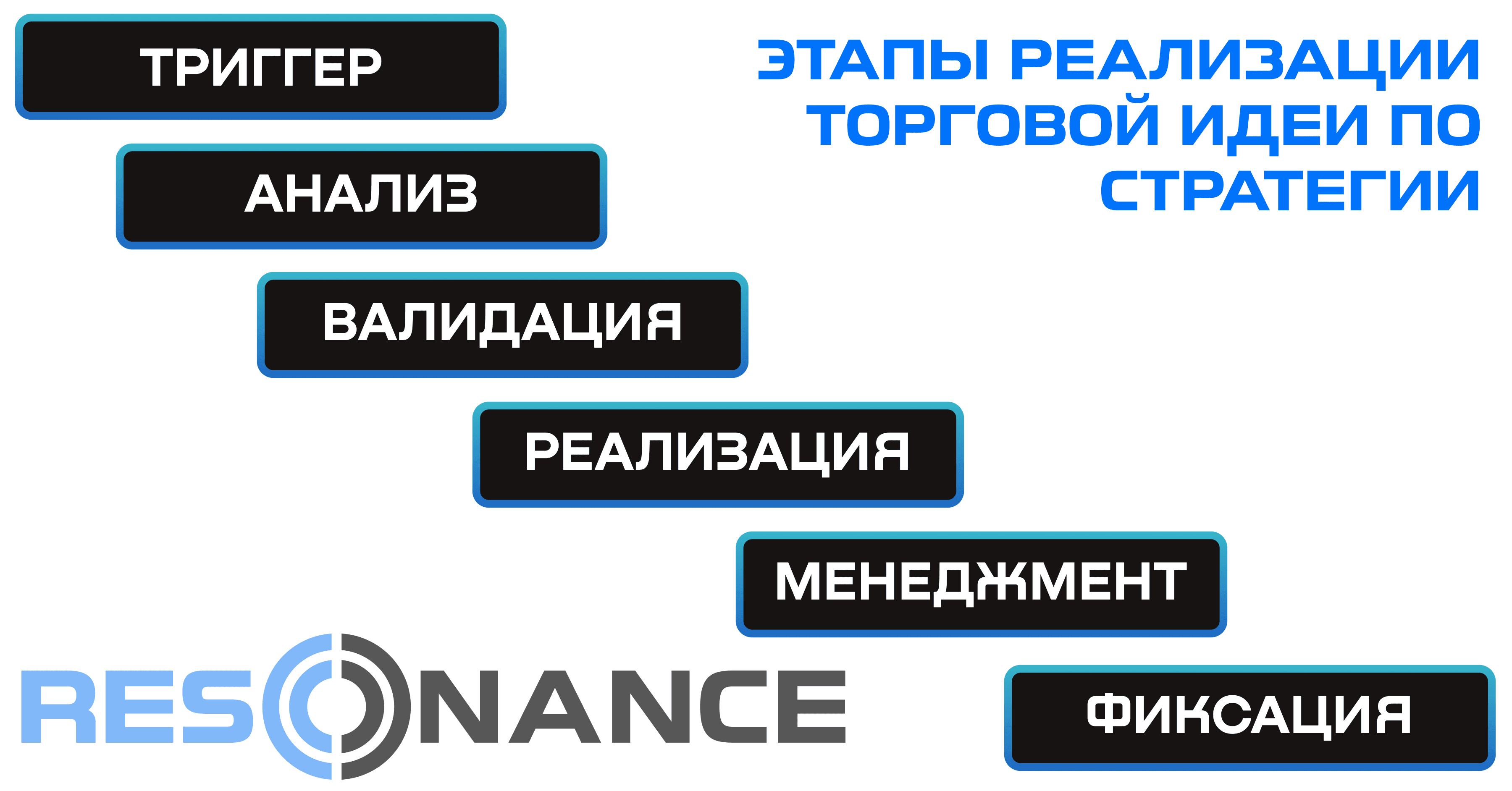Этапы реализации