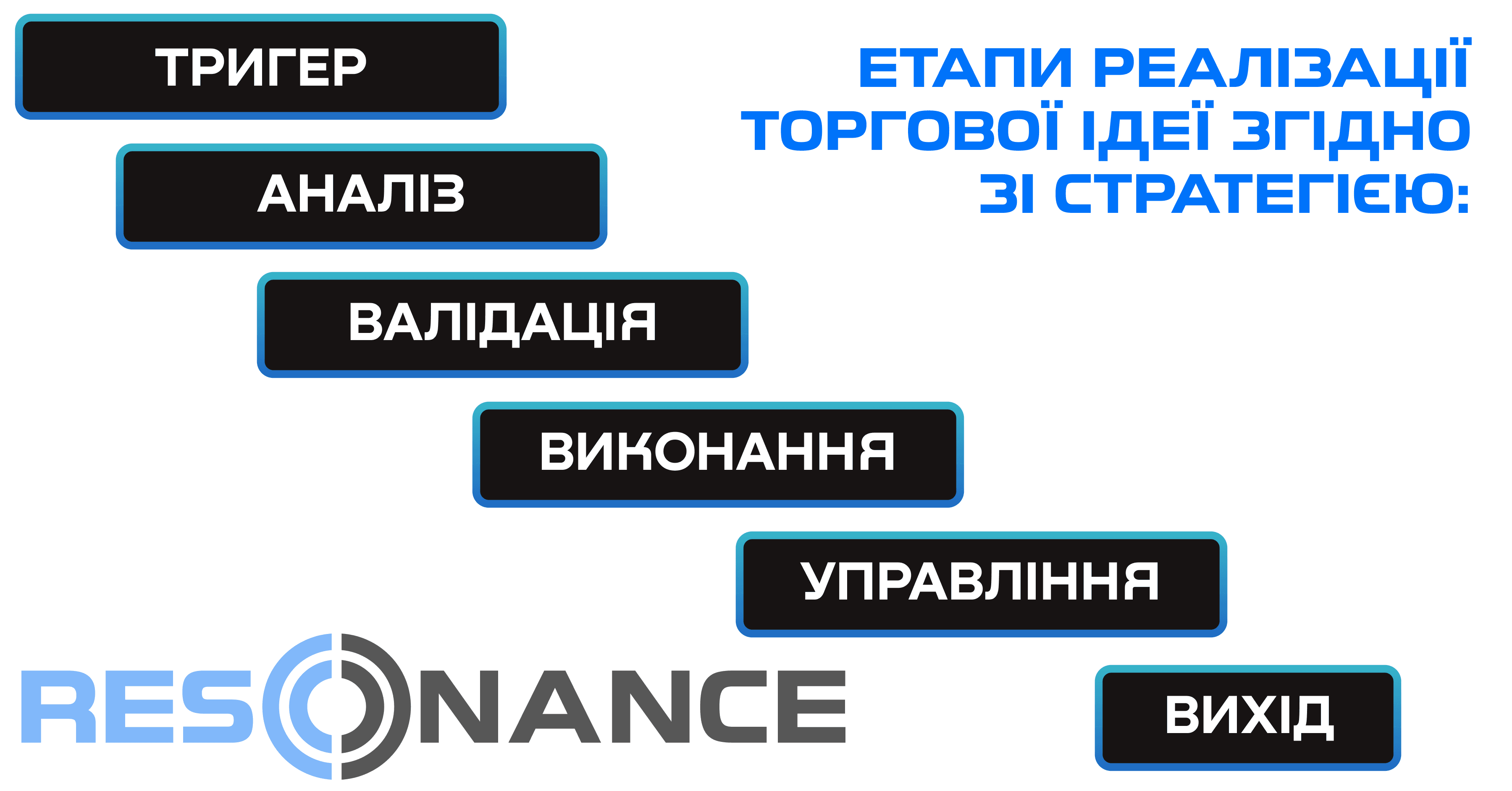 Етапи реалізації