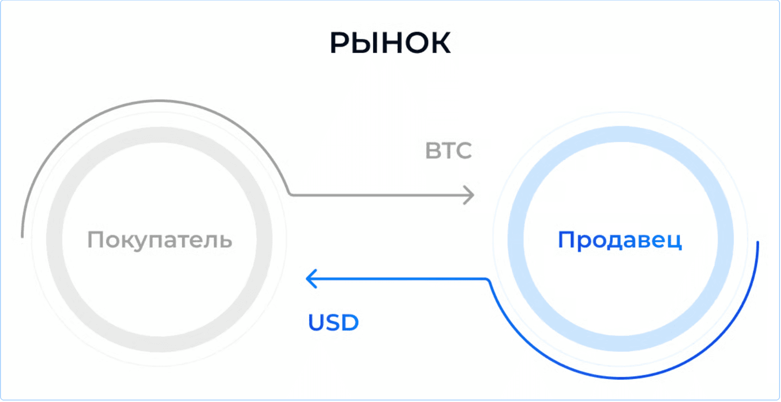 BID-ASK_1_ru.png
