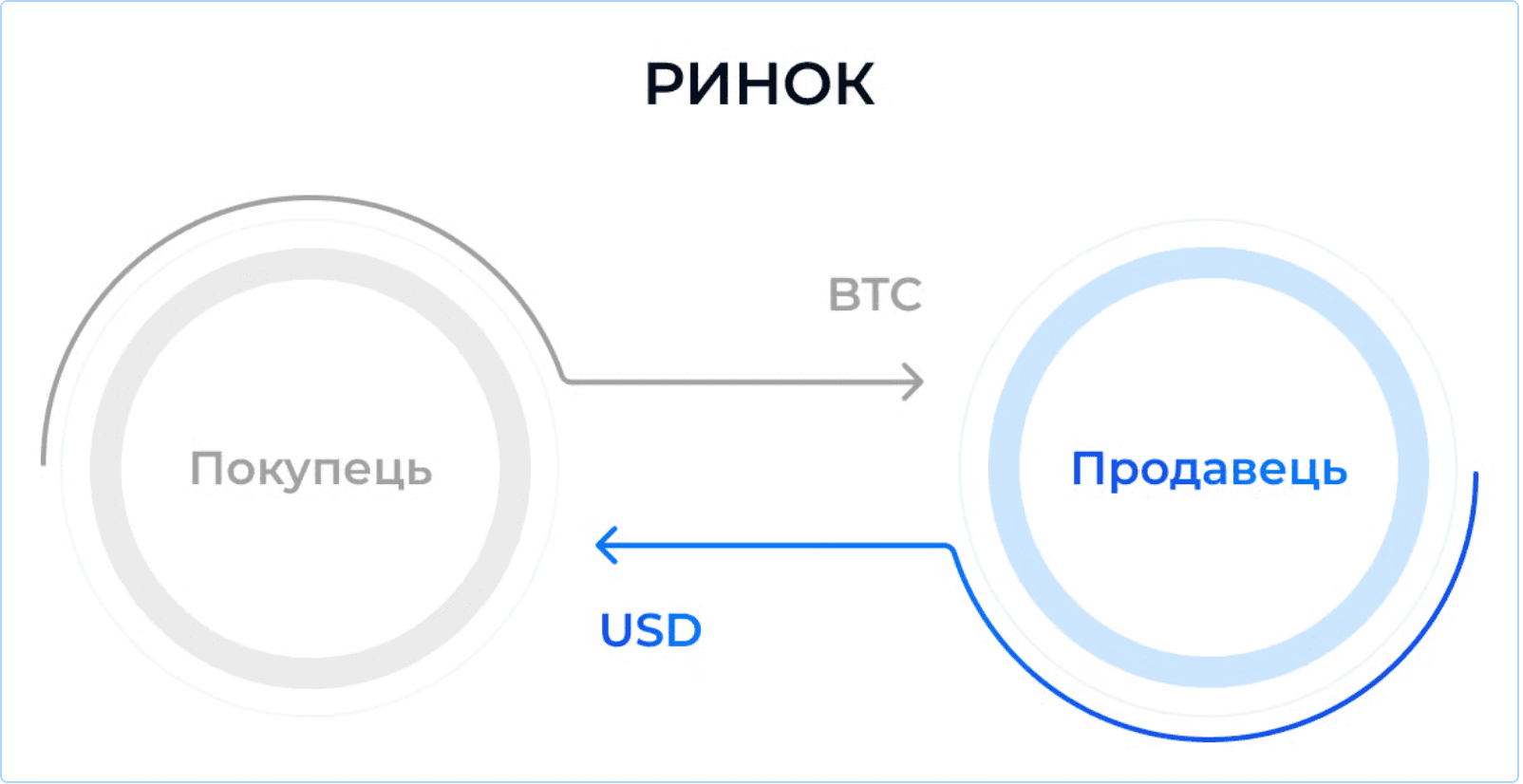 BID-ASK_1_ua.png
