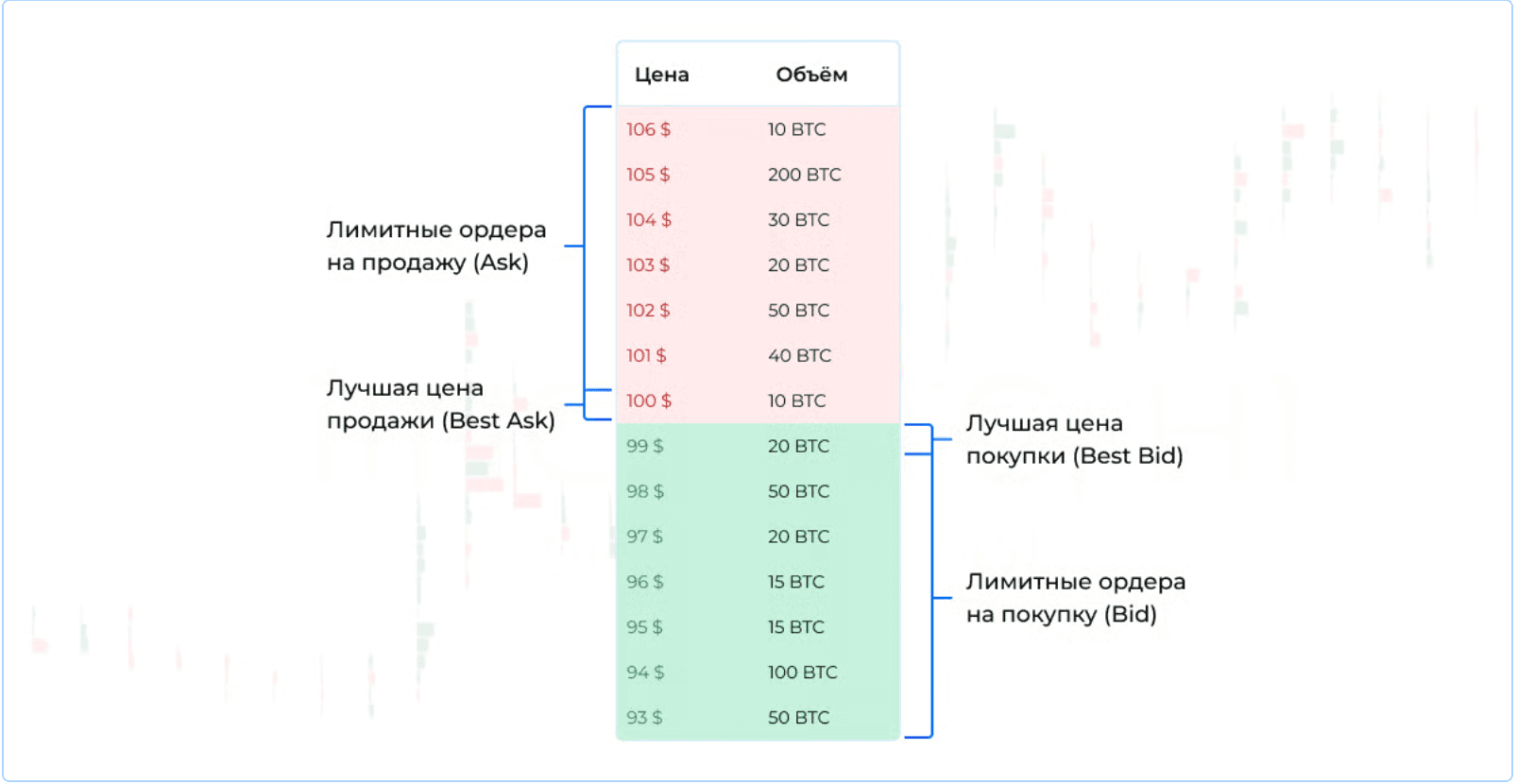 BID-ASK_2_ru.png