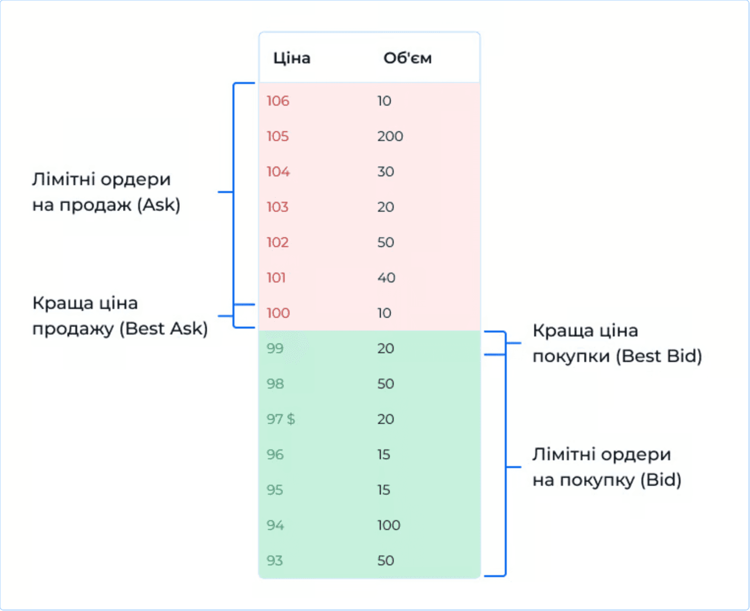 BID-ASK_2_ua.png