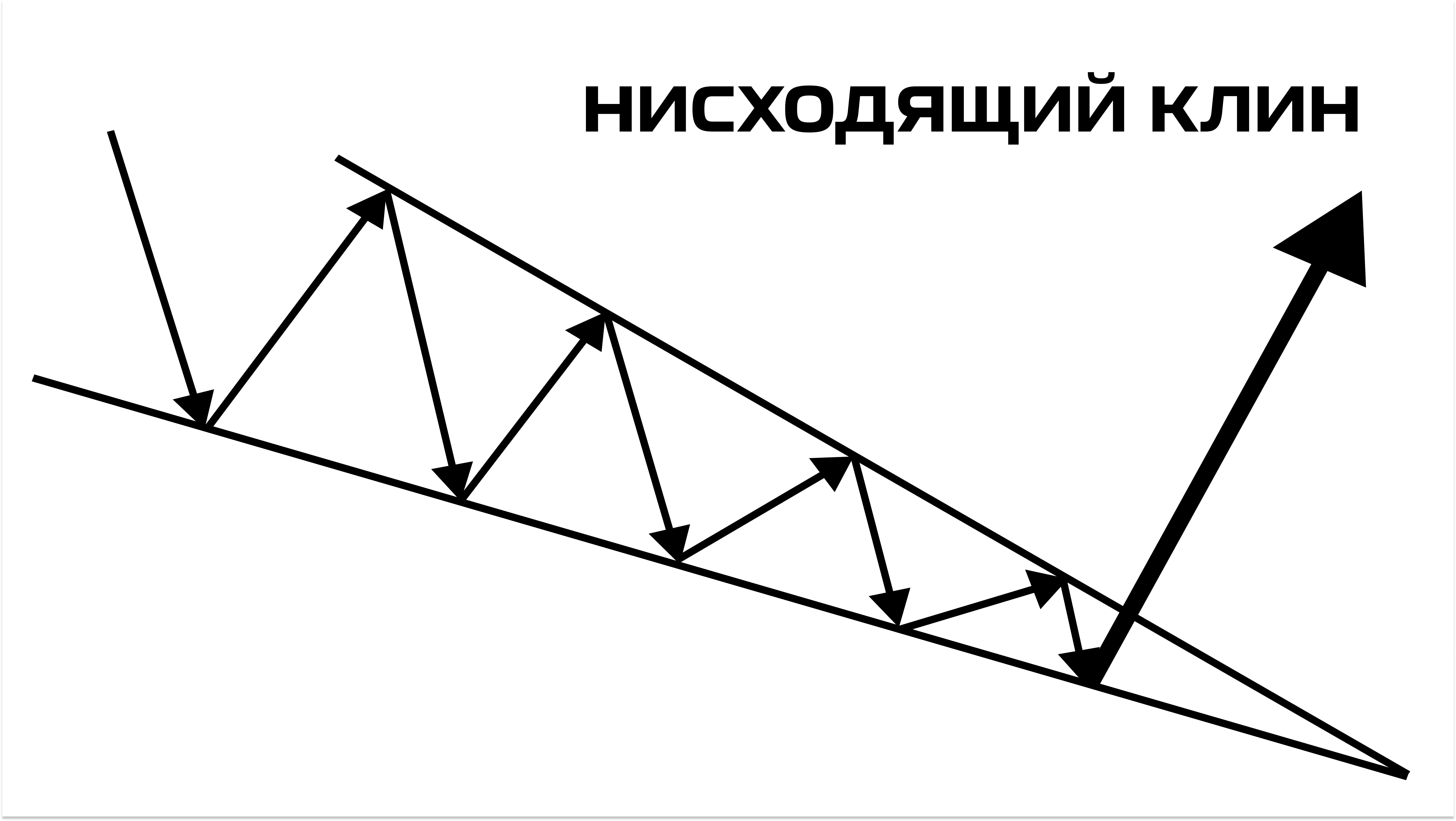 Нисходящий клин