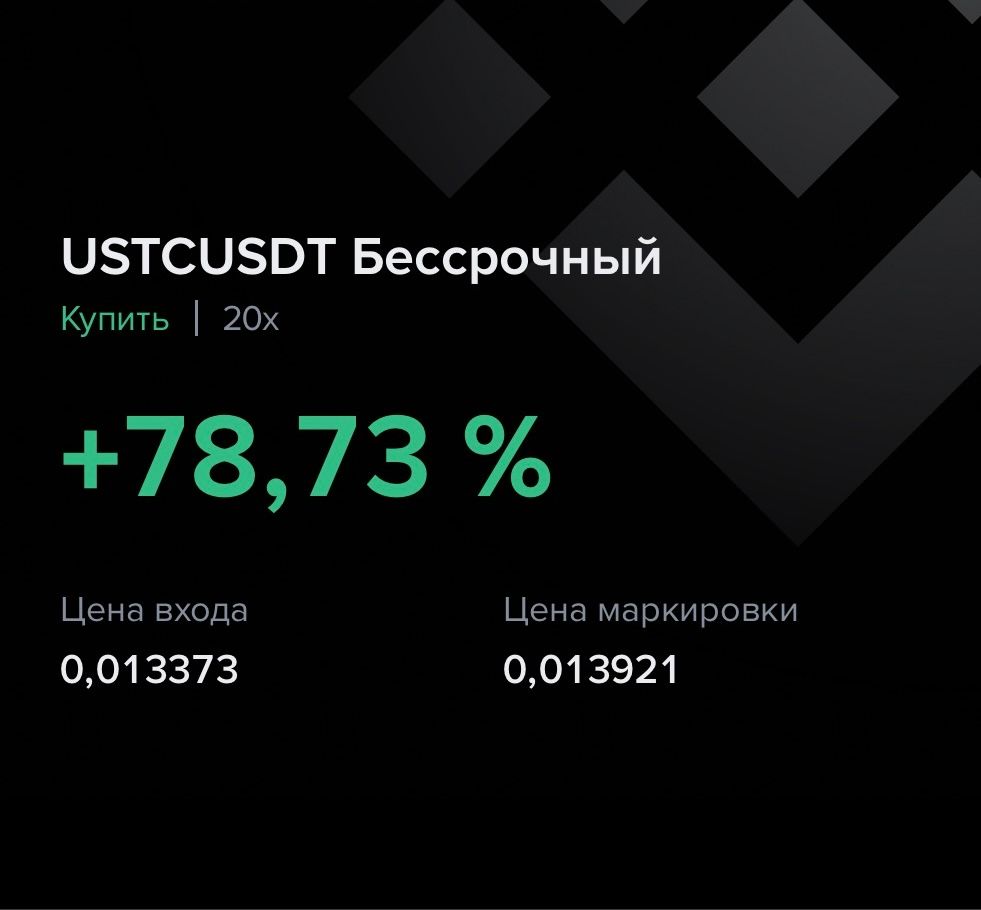 Результат оцінки кластерного графіка