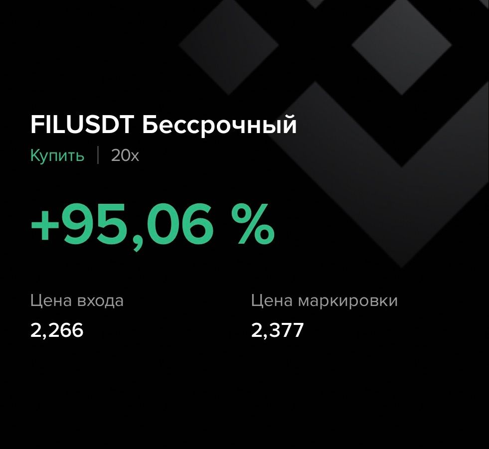 Результат оцінки кластерного графіка