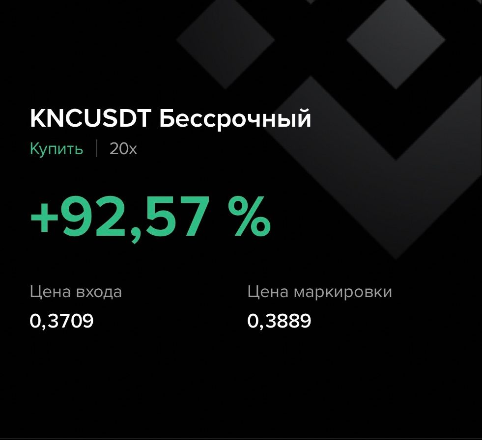 Результат оценки кластерного графика