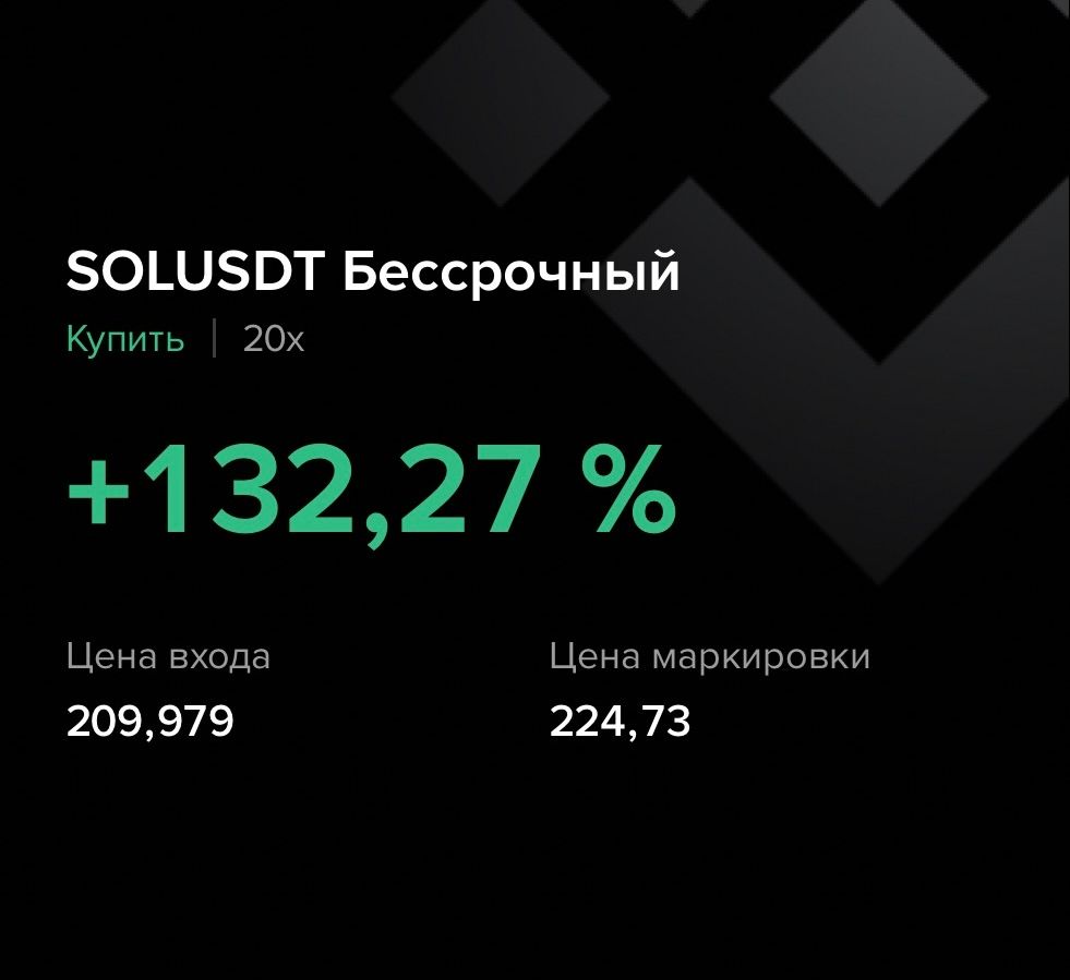 Result of cluster graph evaluation
