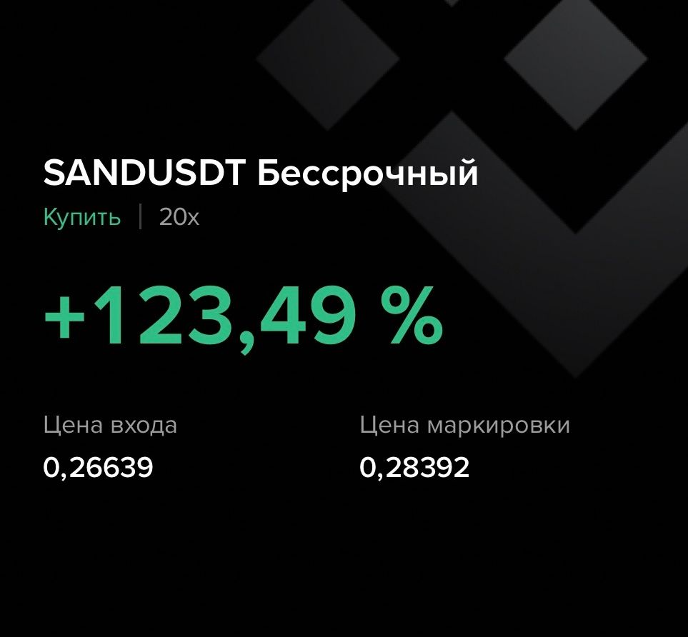 Результат оценки кластерного графика