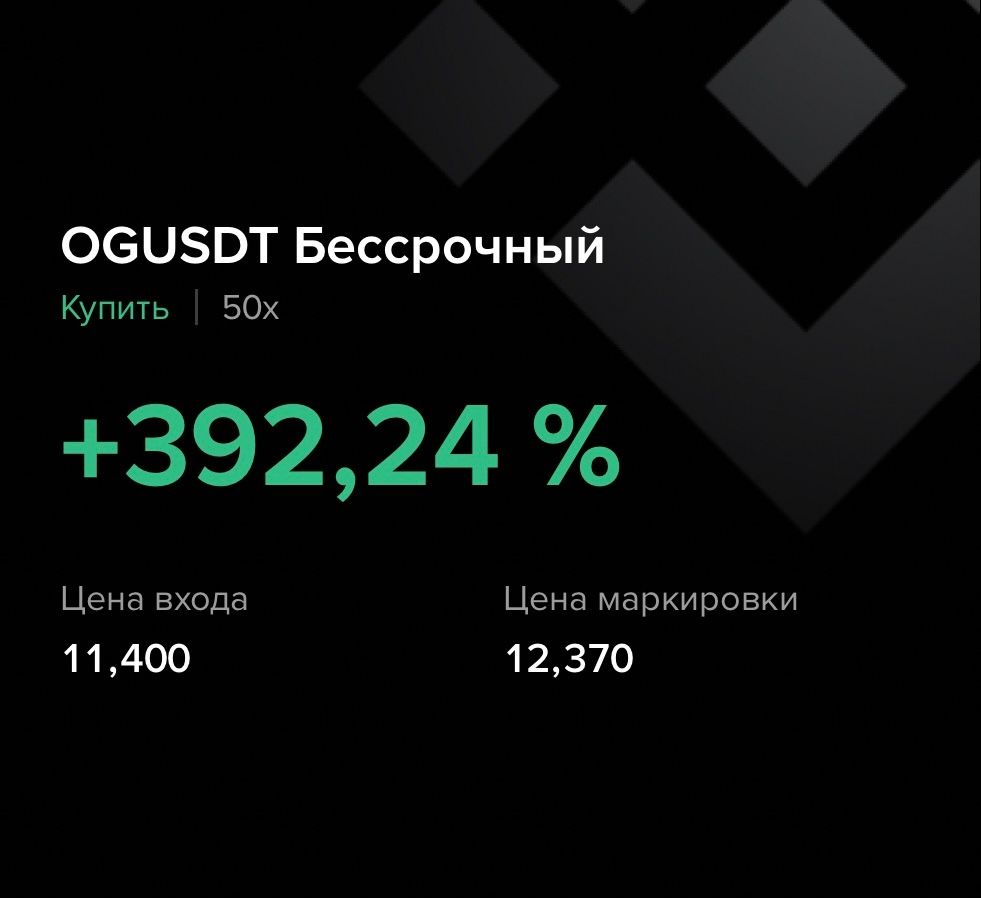 Результат оцінки кластерного графіка