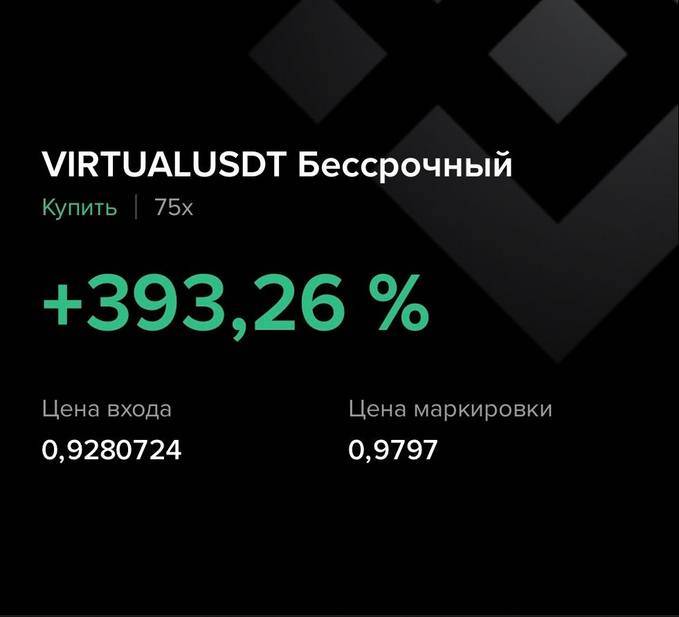 Результат оцінки кластерного графіка