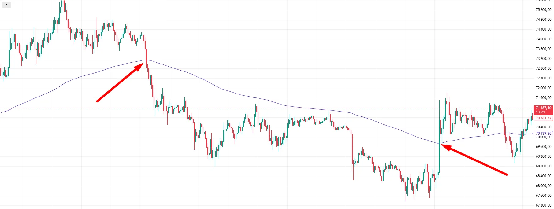 Ковзна середня