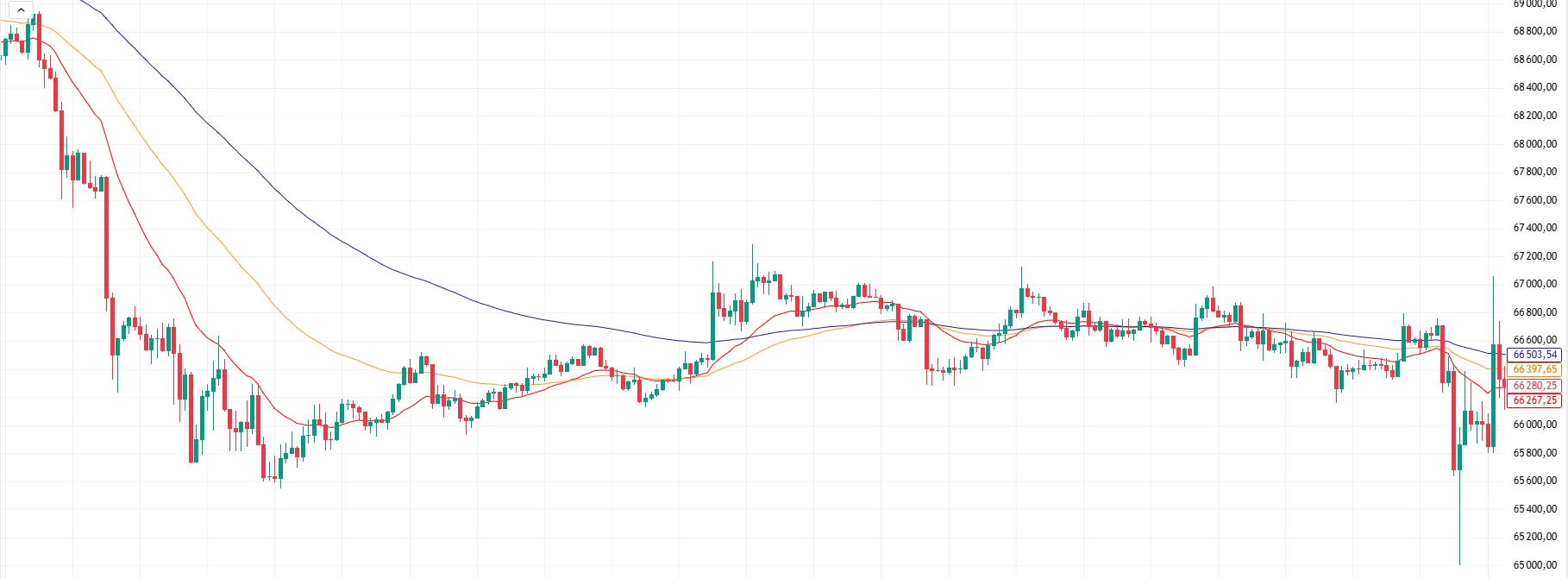 Помилкові перетину