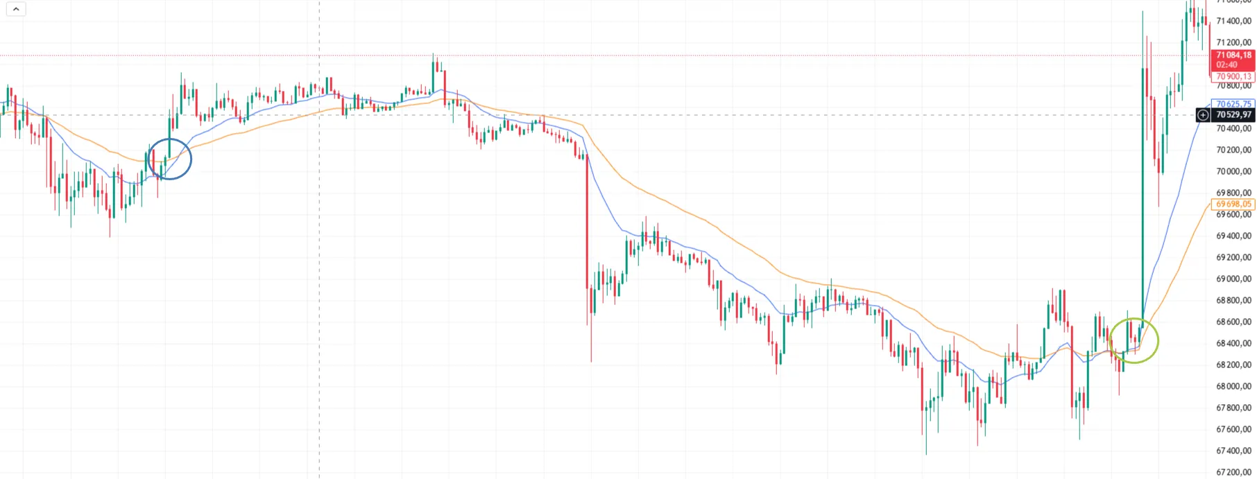 Одиничний сигнал - MA
