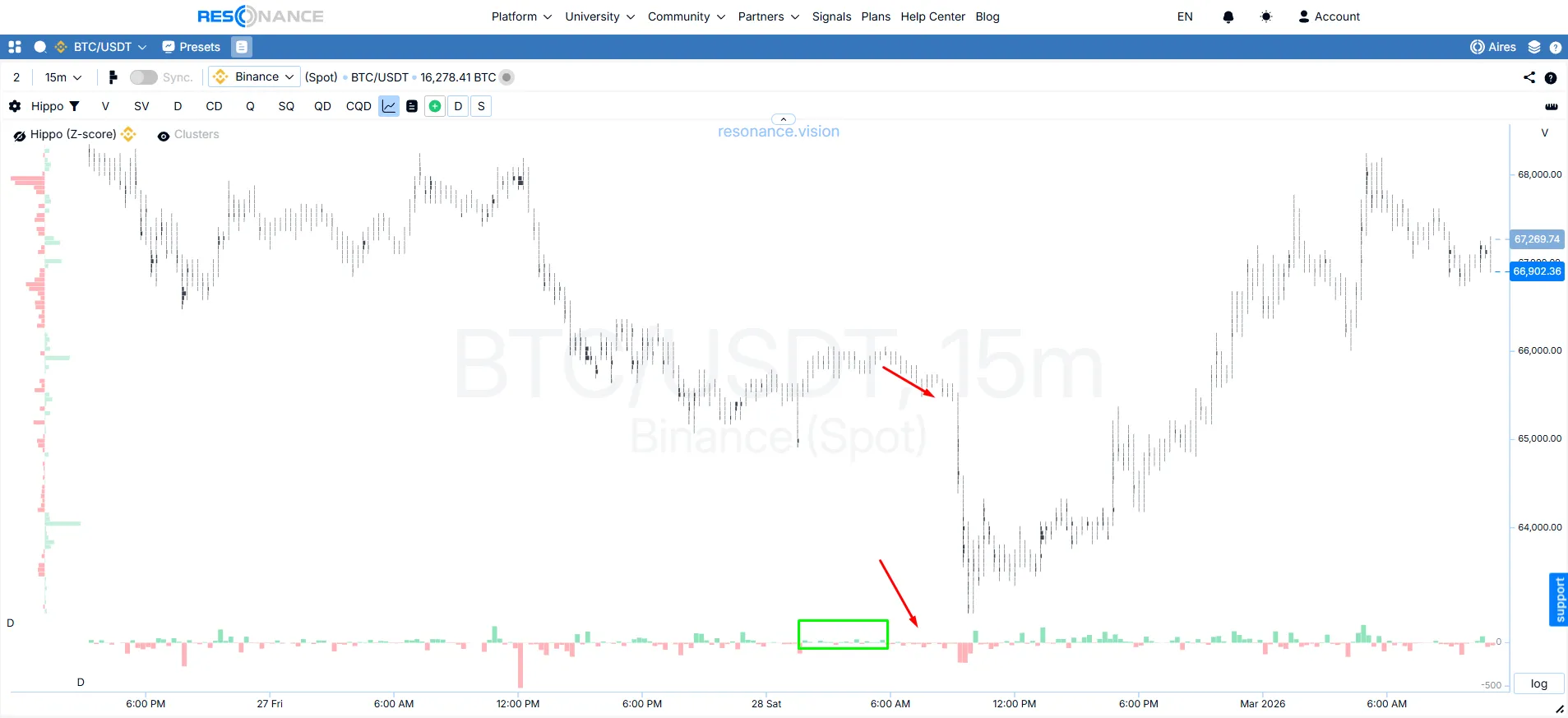 Кластерний графік - BTC