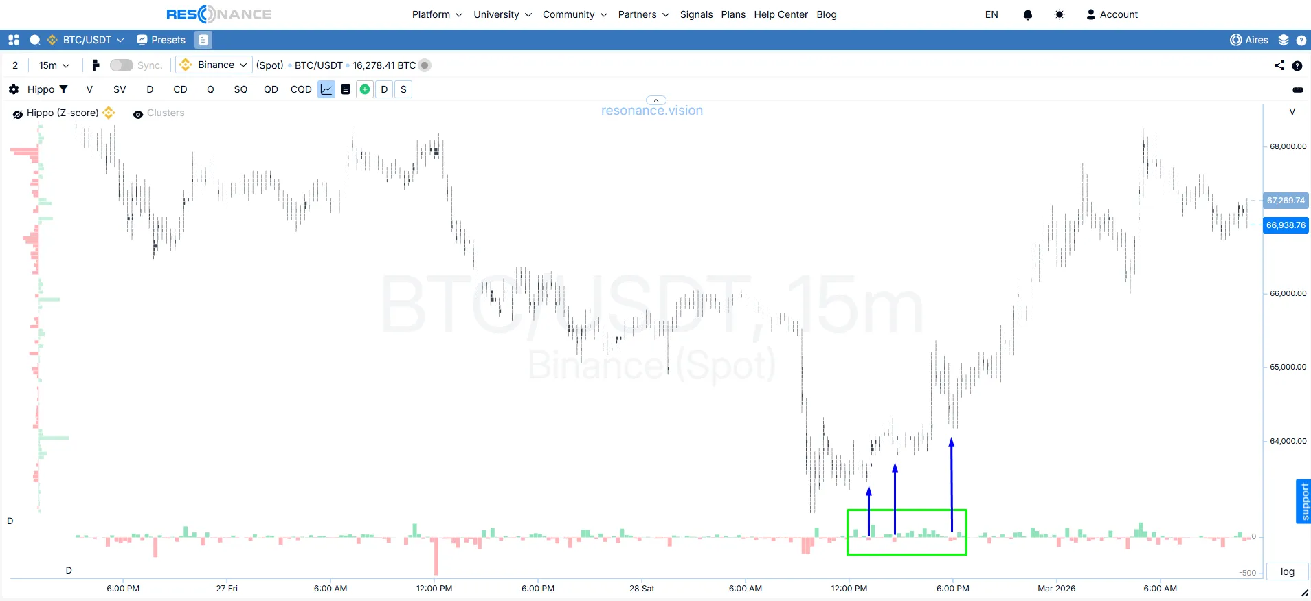 Кластерний графік - BTC