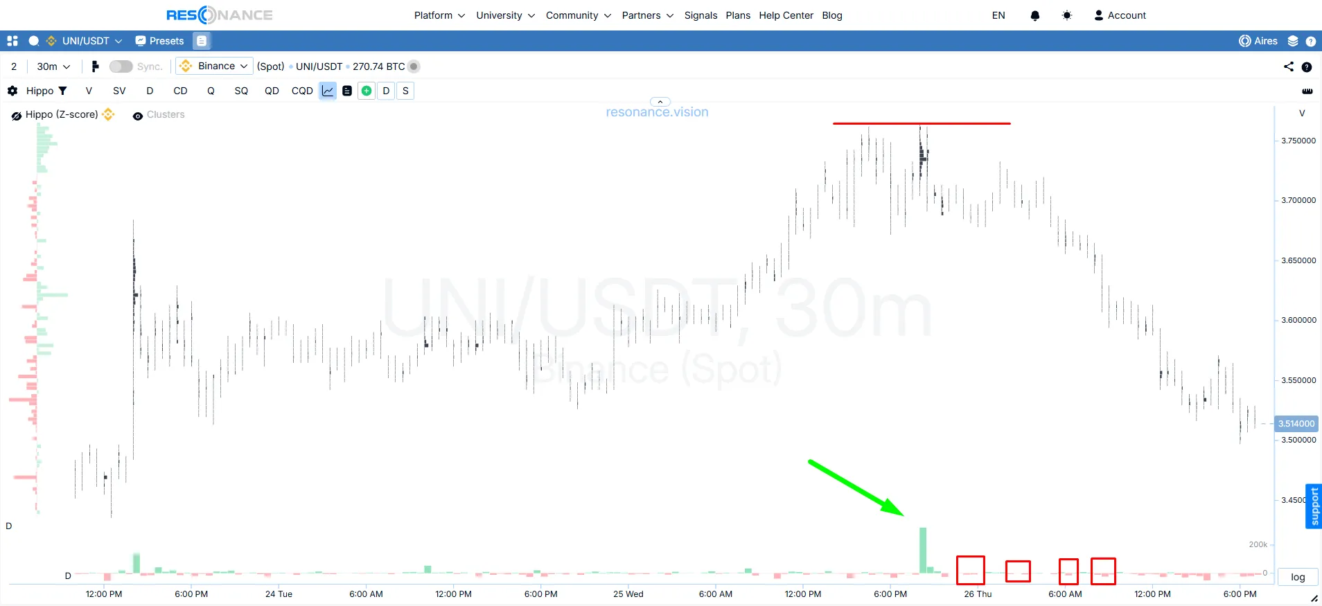 Кластерний графік - UNI
