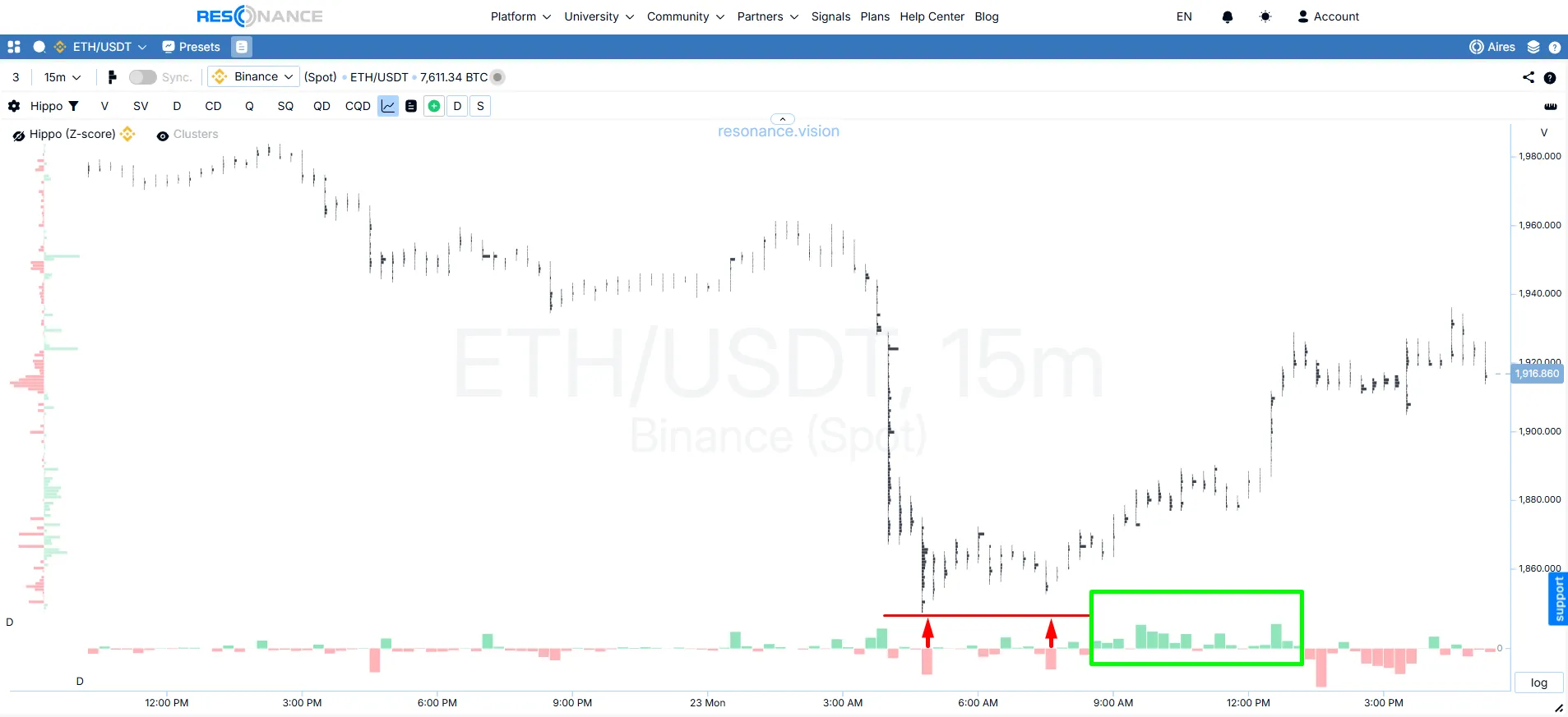 Кластерний графік - ETH