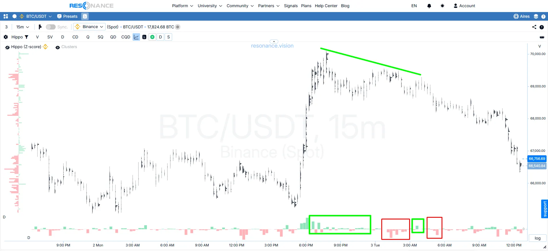 Кластерний графік - BTC