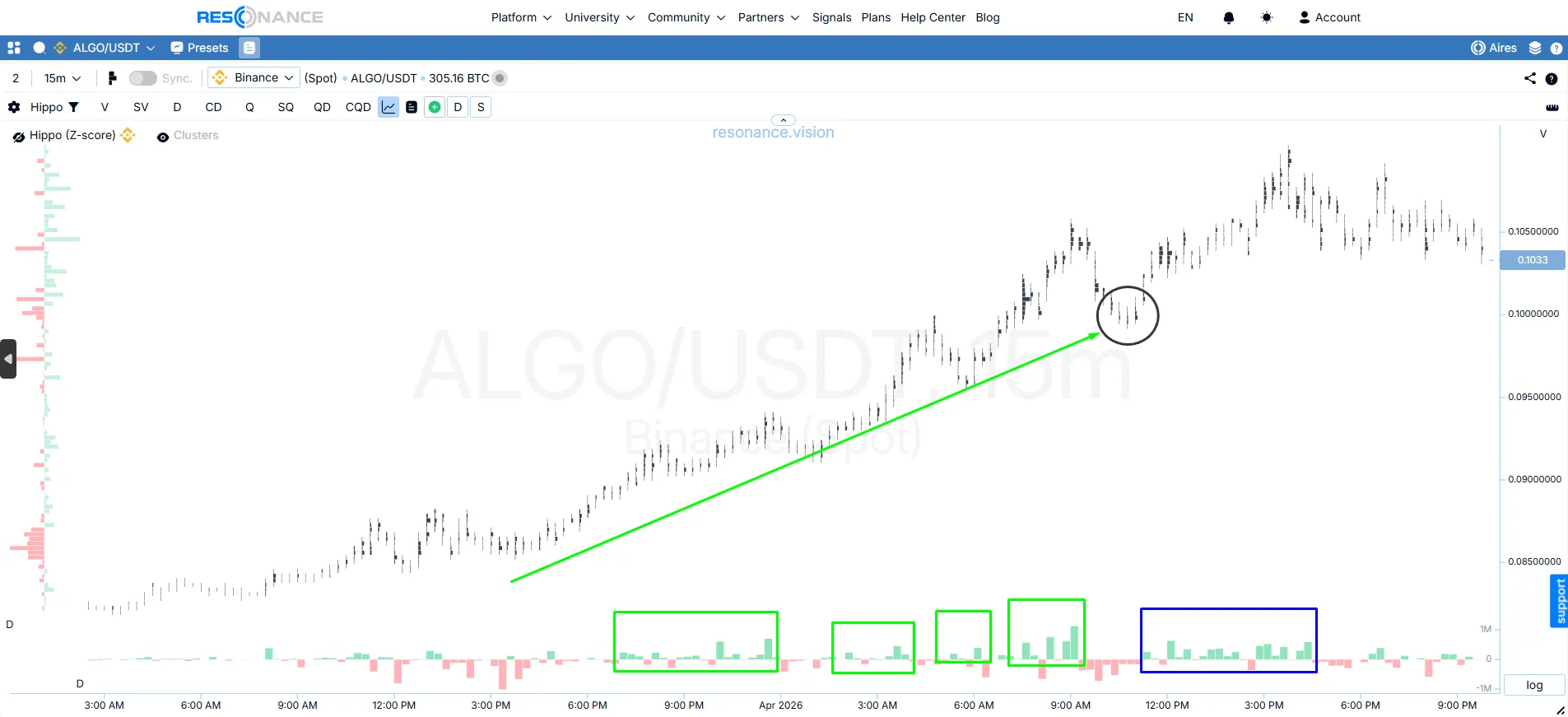 Кластерний графік - ALGO