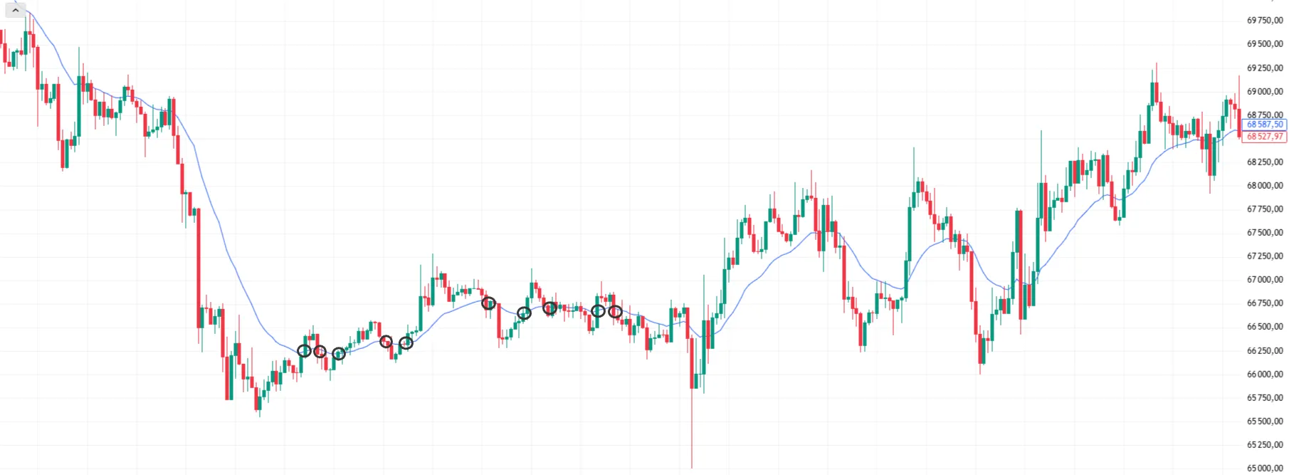 Ковзна середня - Боковик