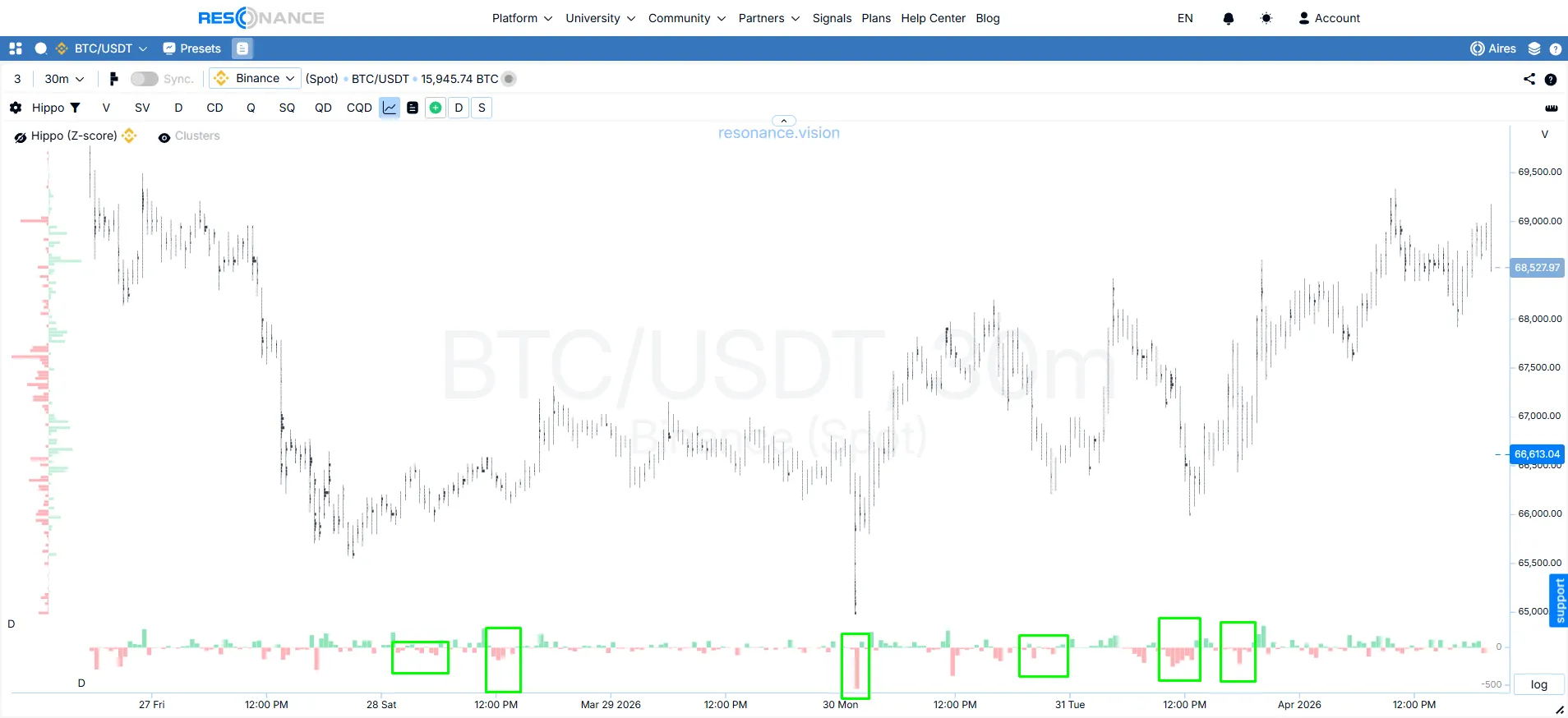 Кластерний графік - Боковик