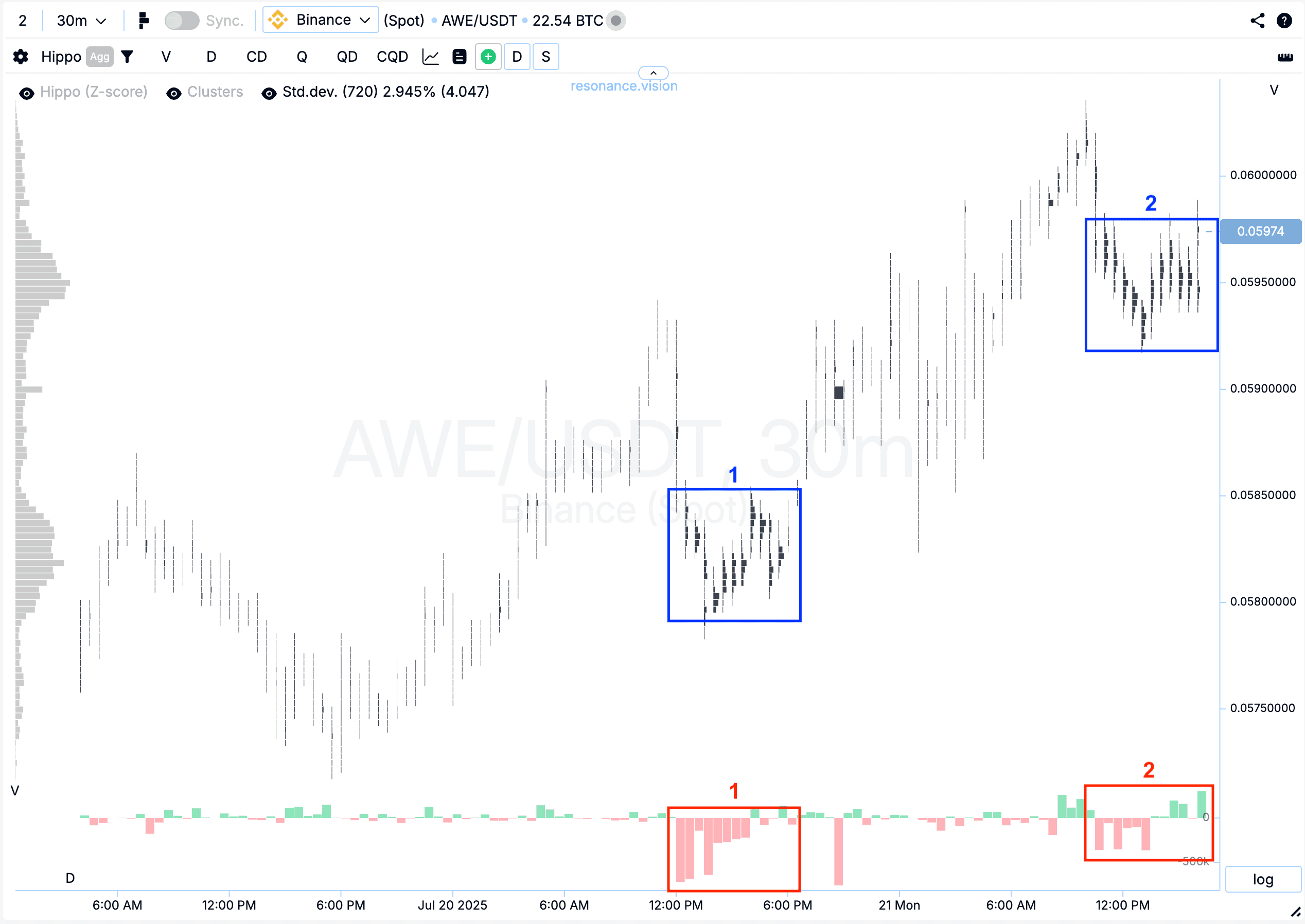 Cluster graph - AWE