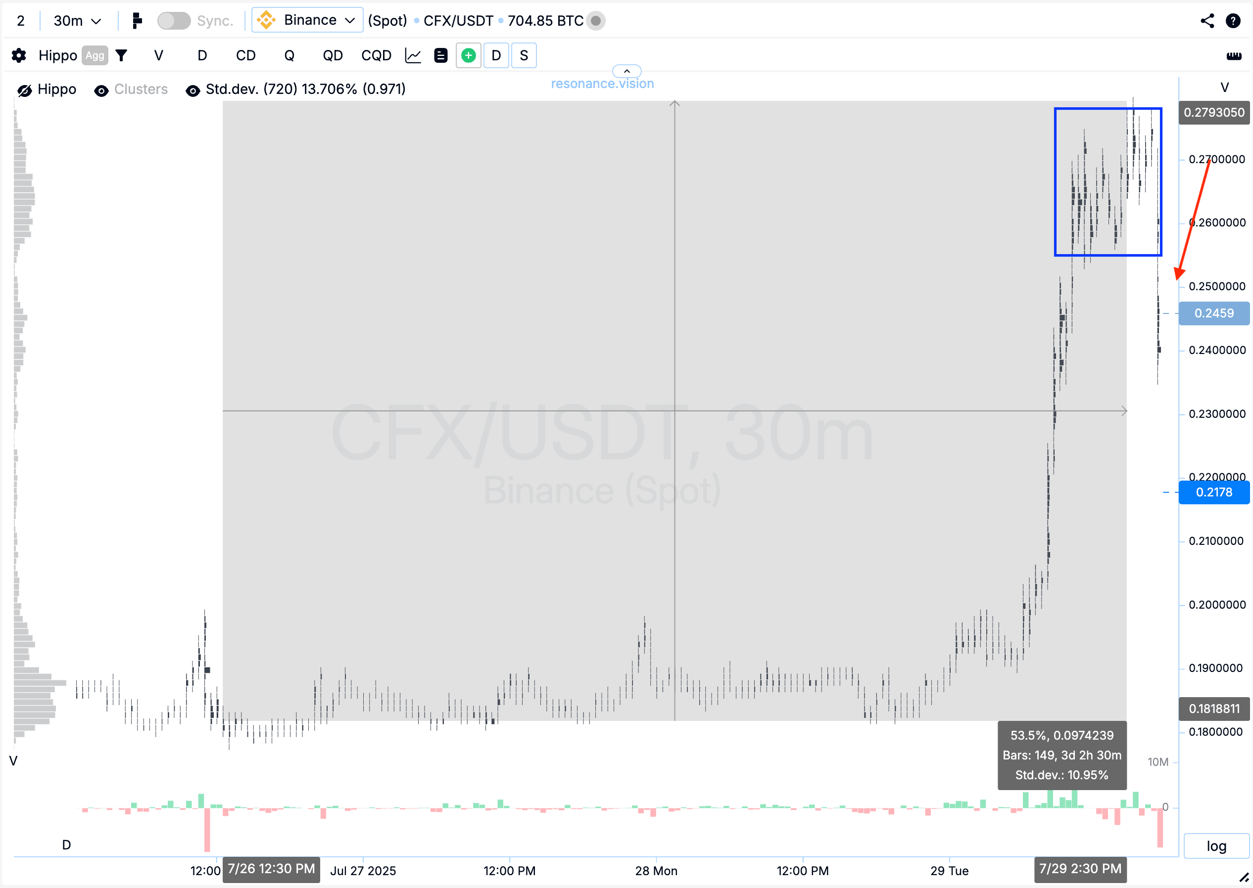 Кластерний графік - CFX