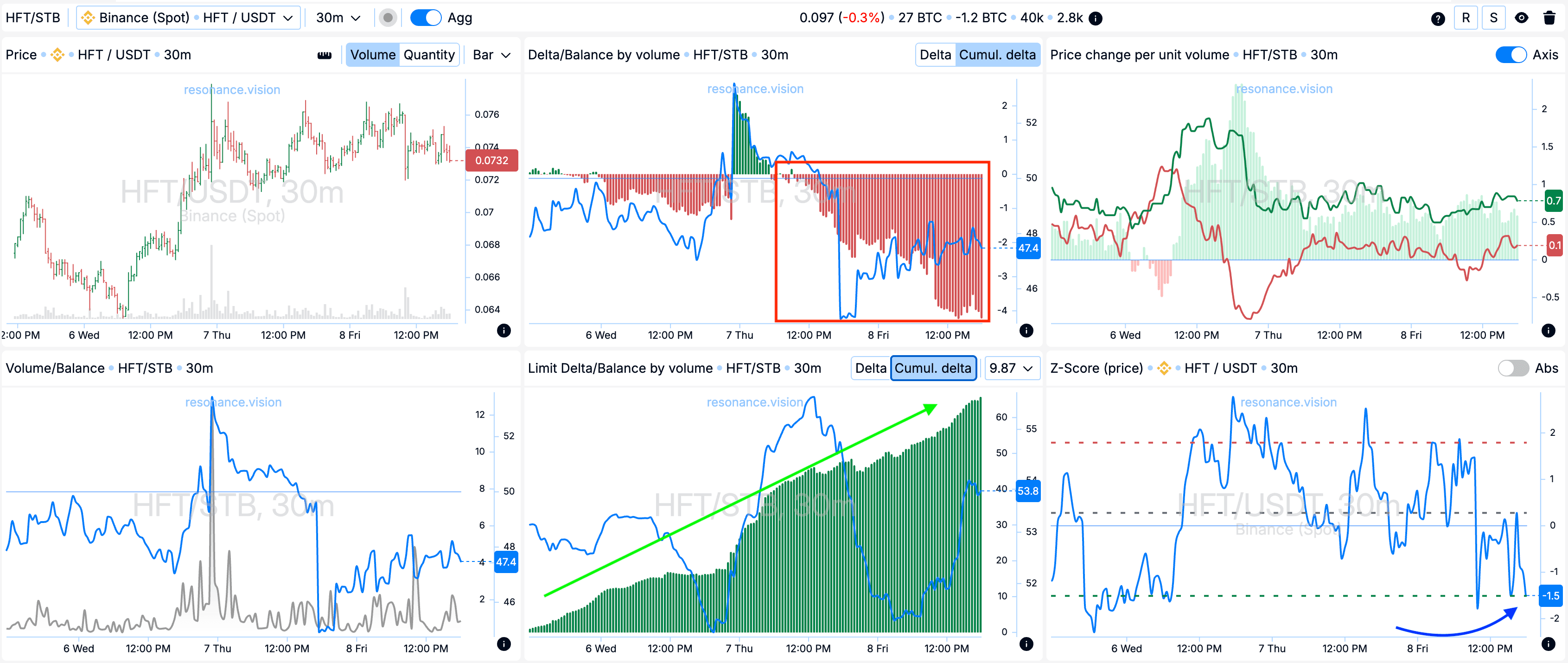 Aggregated dashboard data