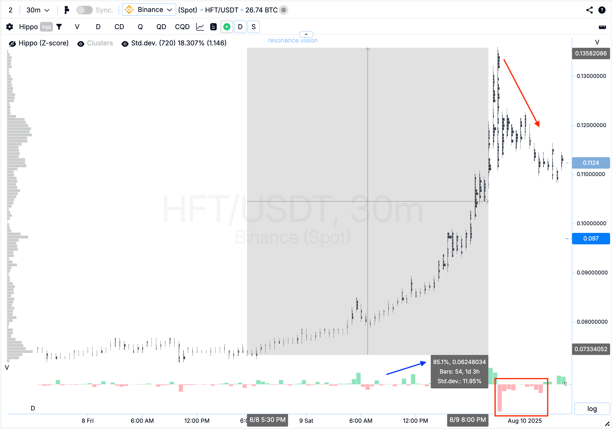Impulse movement - HFT