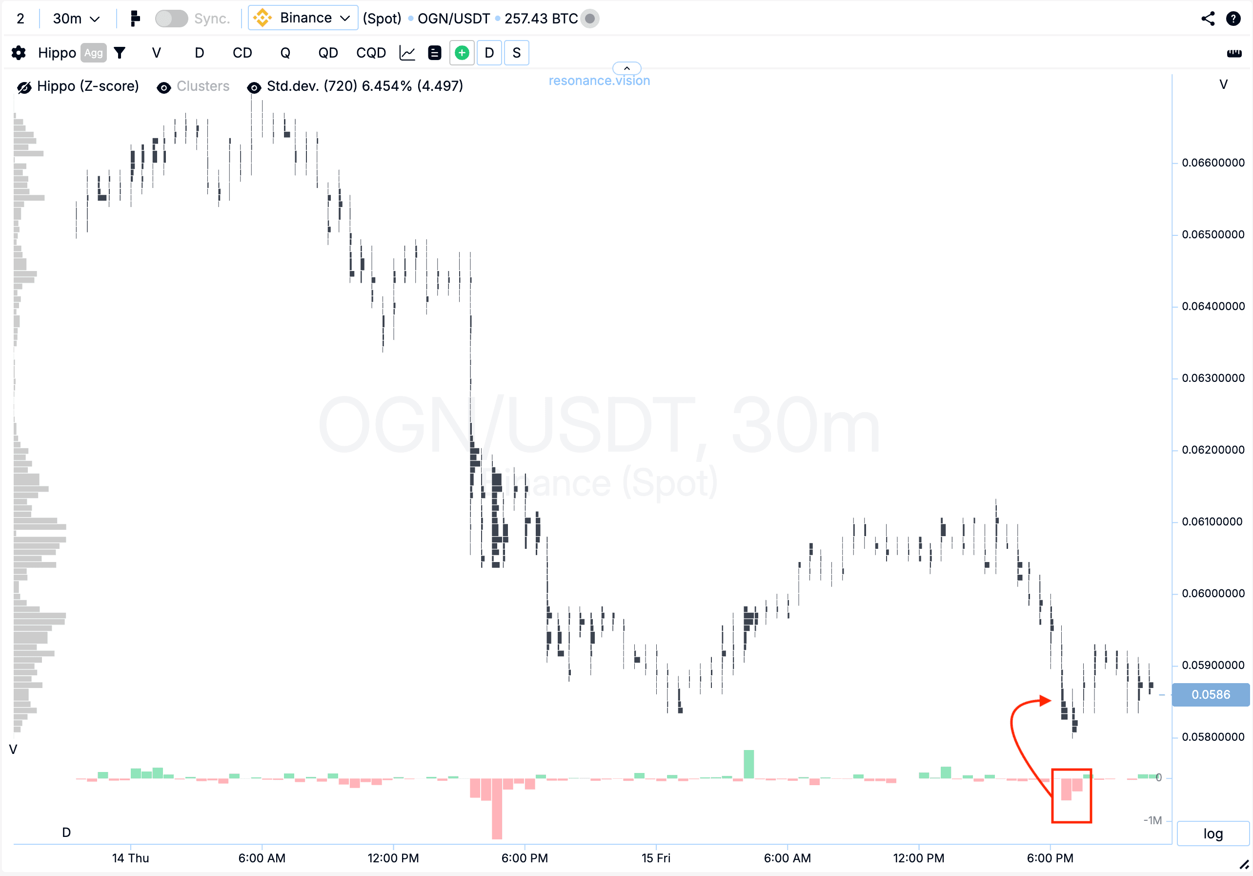 Cluster graph - OGN