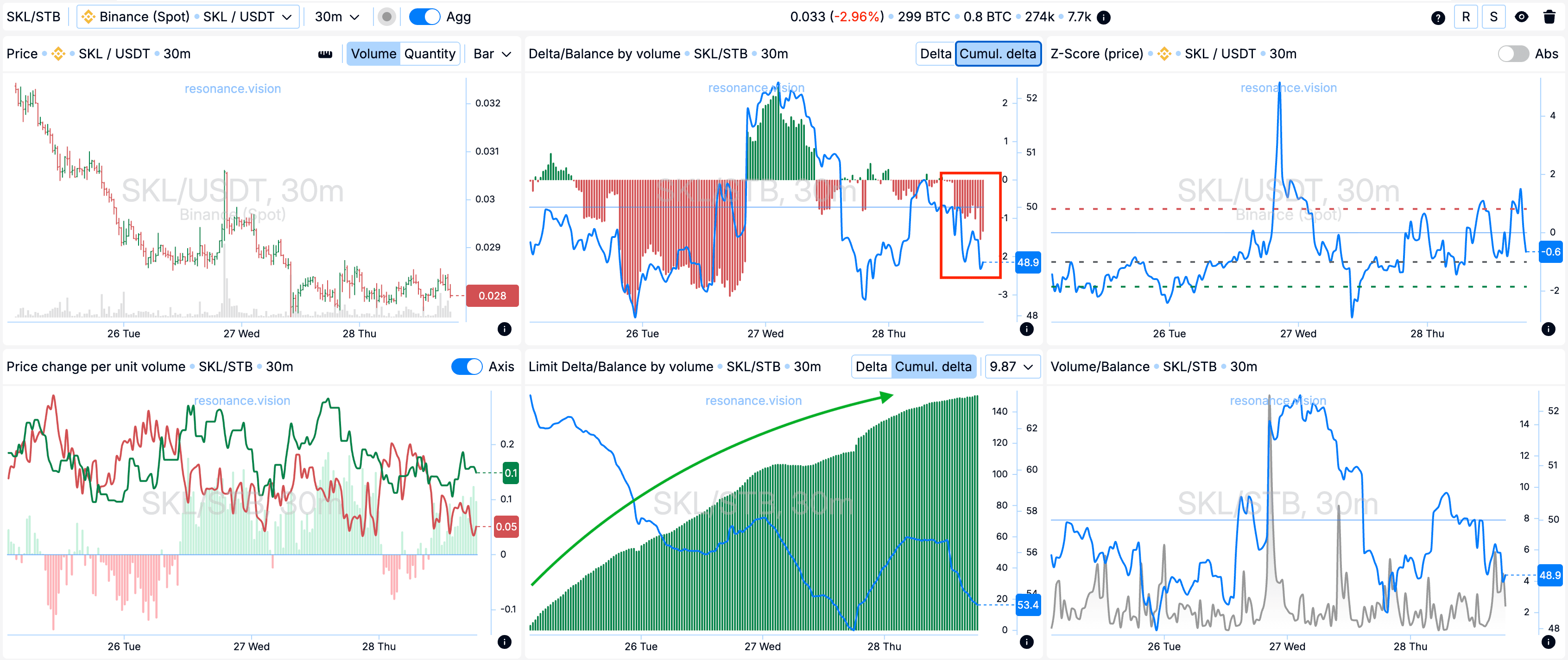 Aggregated data - Dashboard