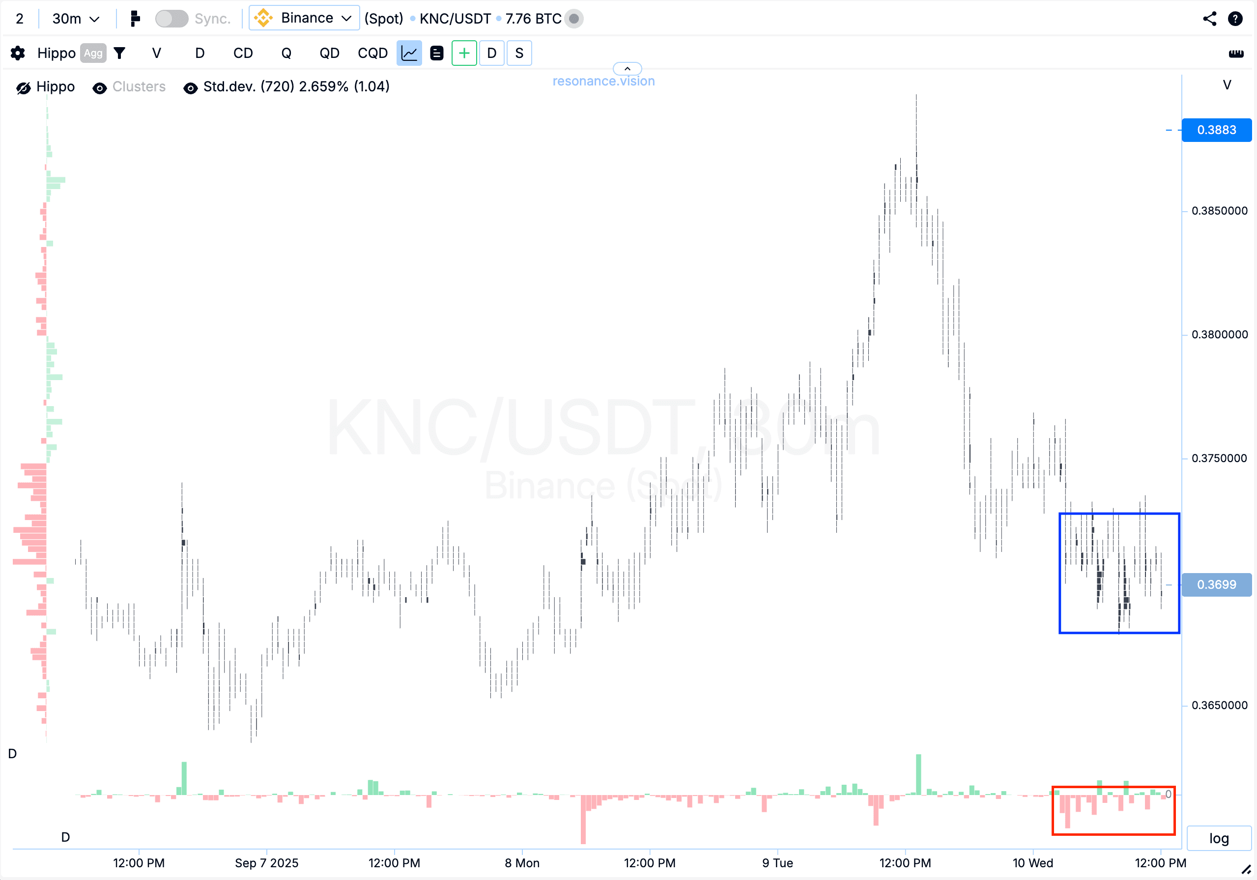 Кластерный график - KNC