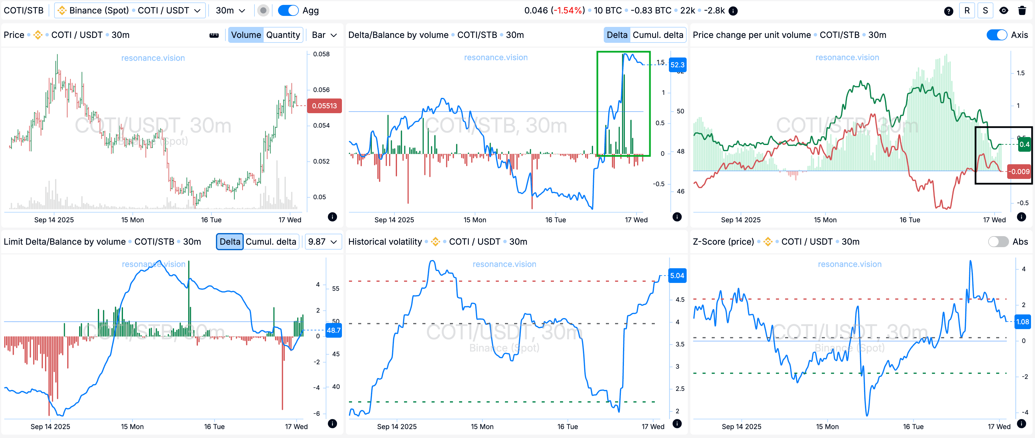 Aggregated data - Dashboard