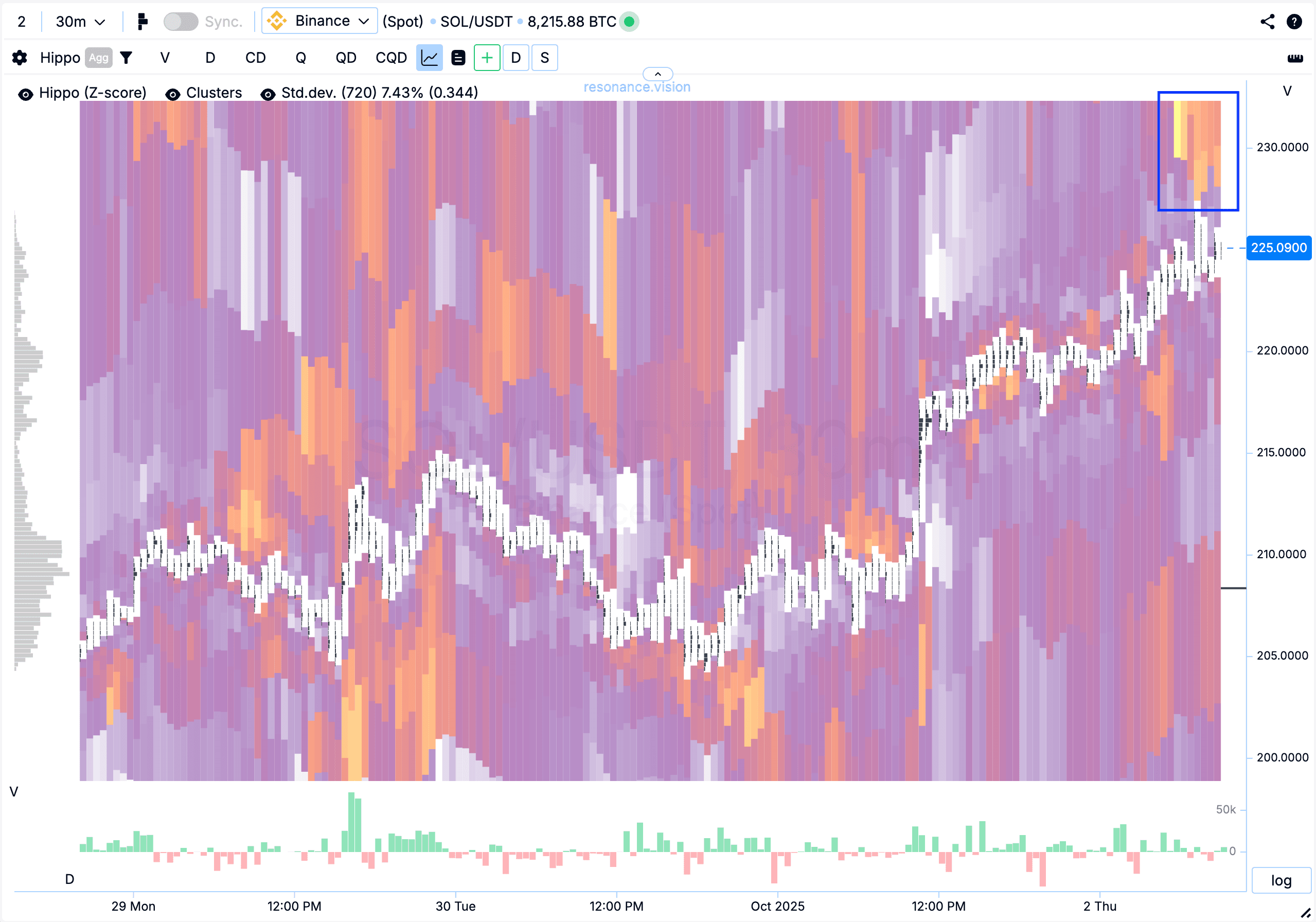 Heat Map (in Z-Score Mode)