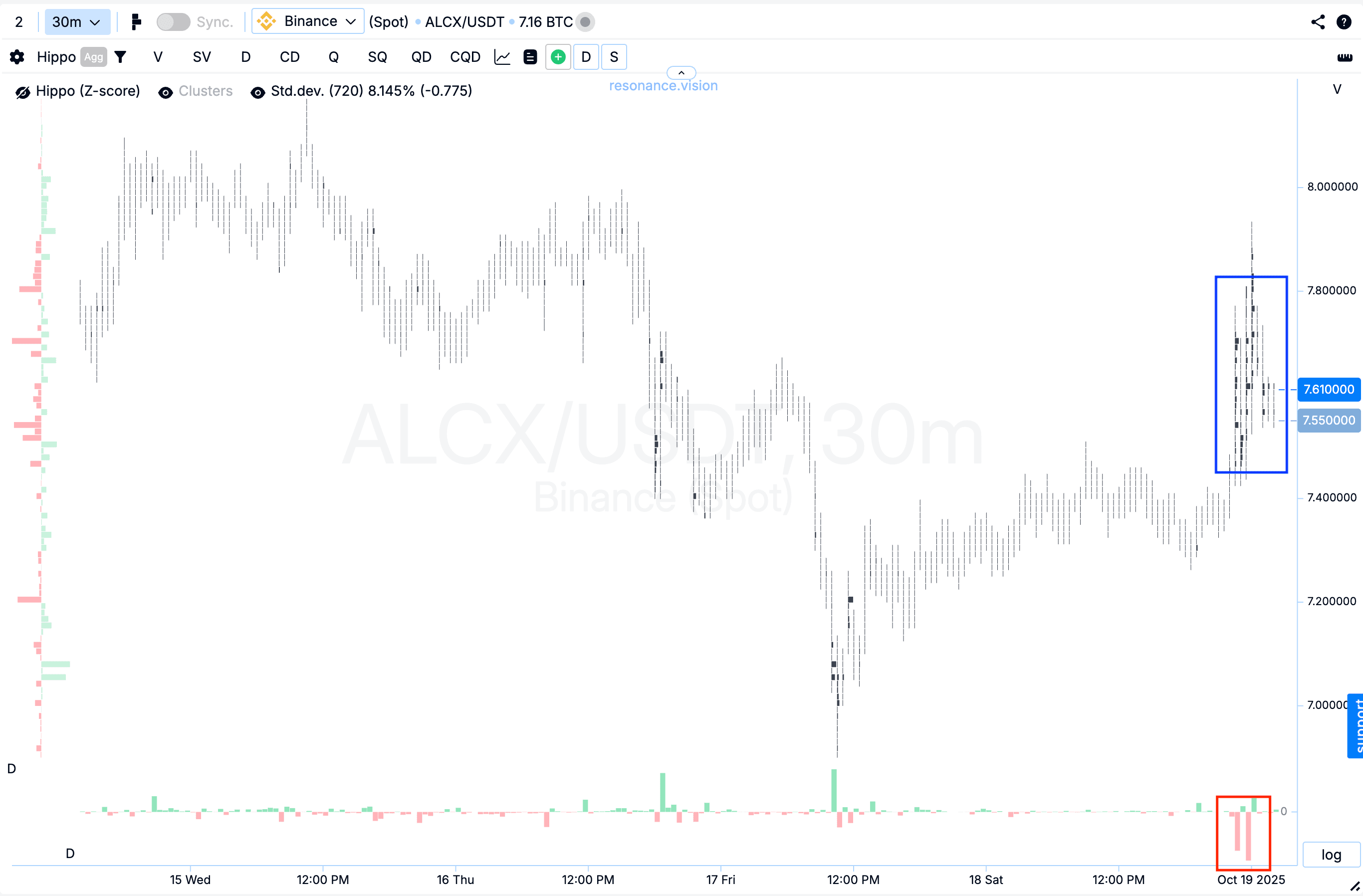 Cluster graph - ALCX