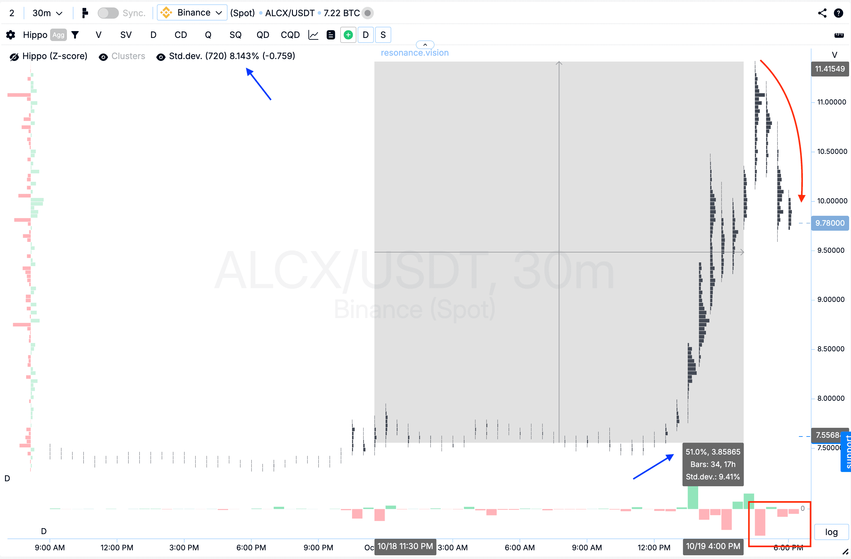 Result of cluster graph evaluation
