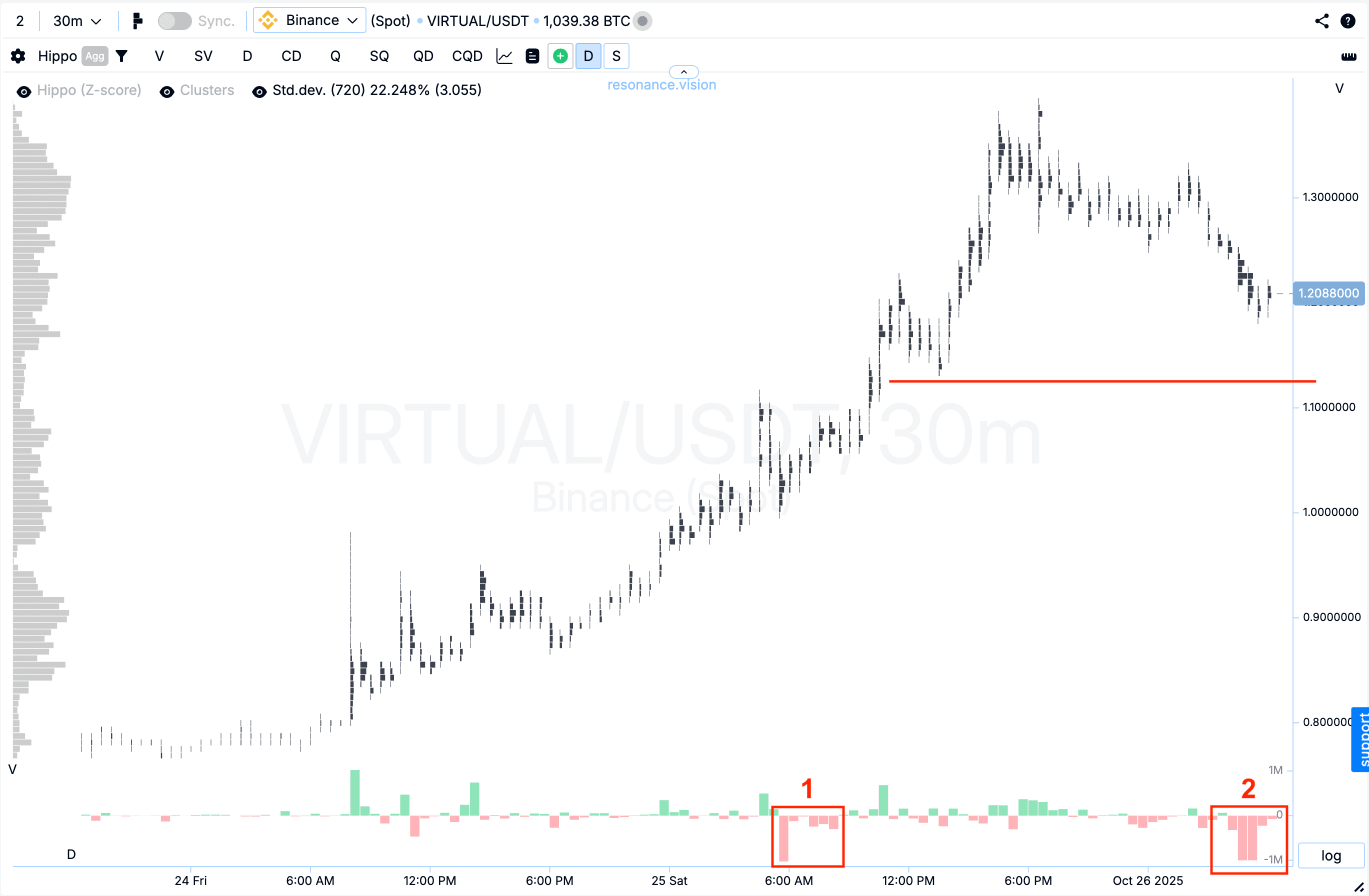 Кластерний графік