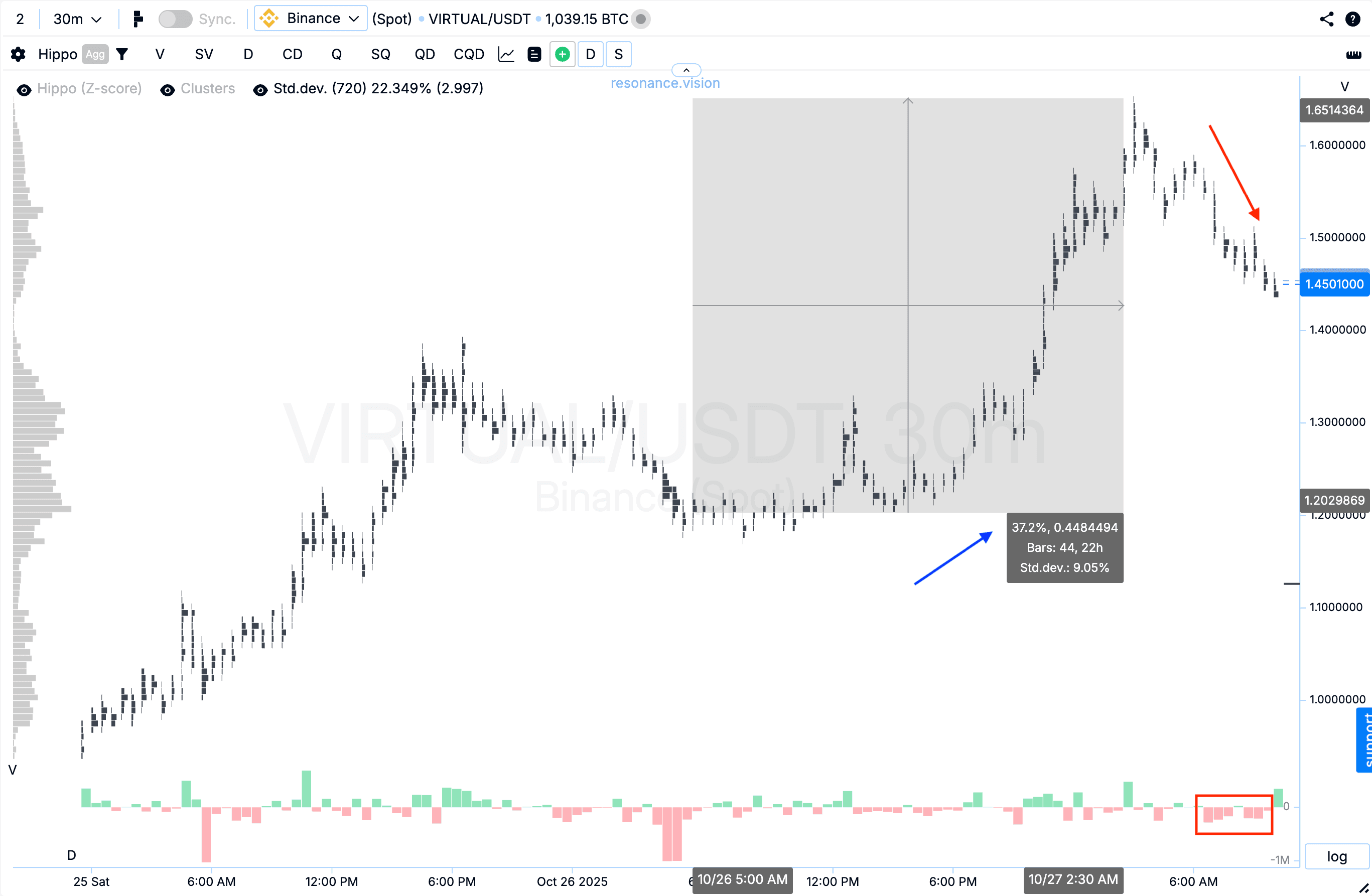 Результат оцінки кластерного графіка