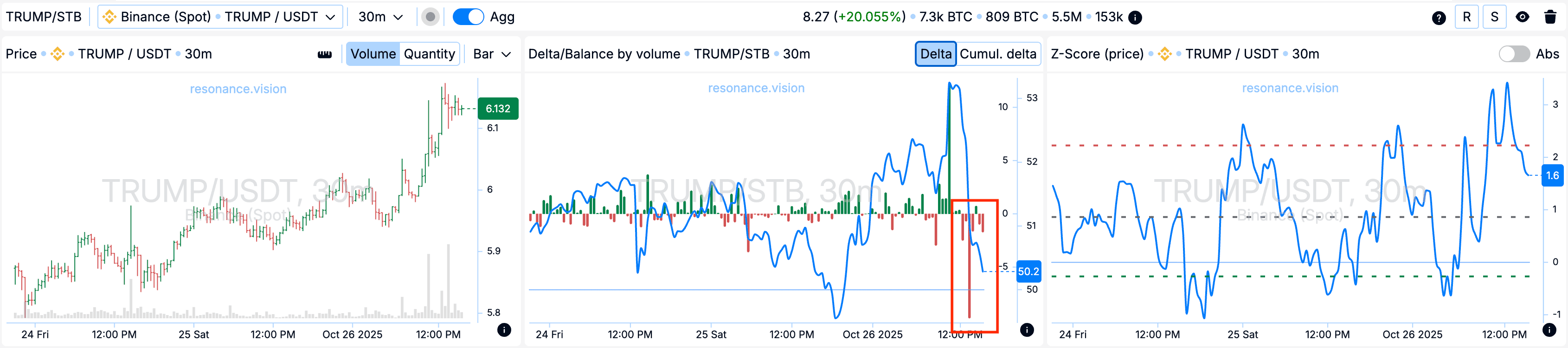 Агреговані дані - Дешборд