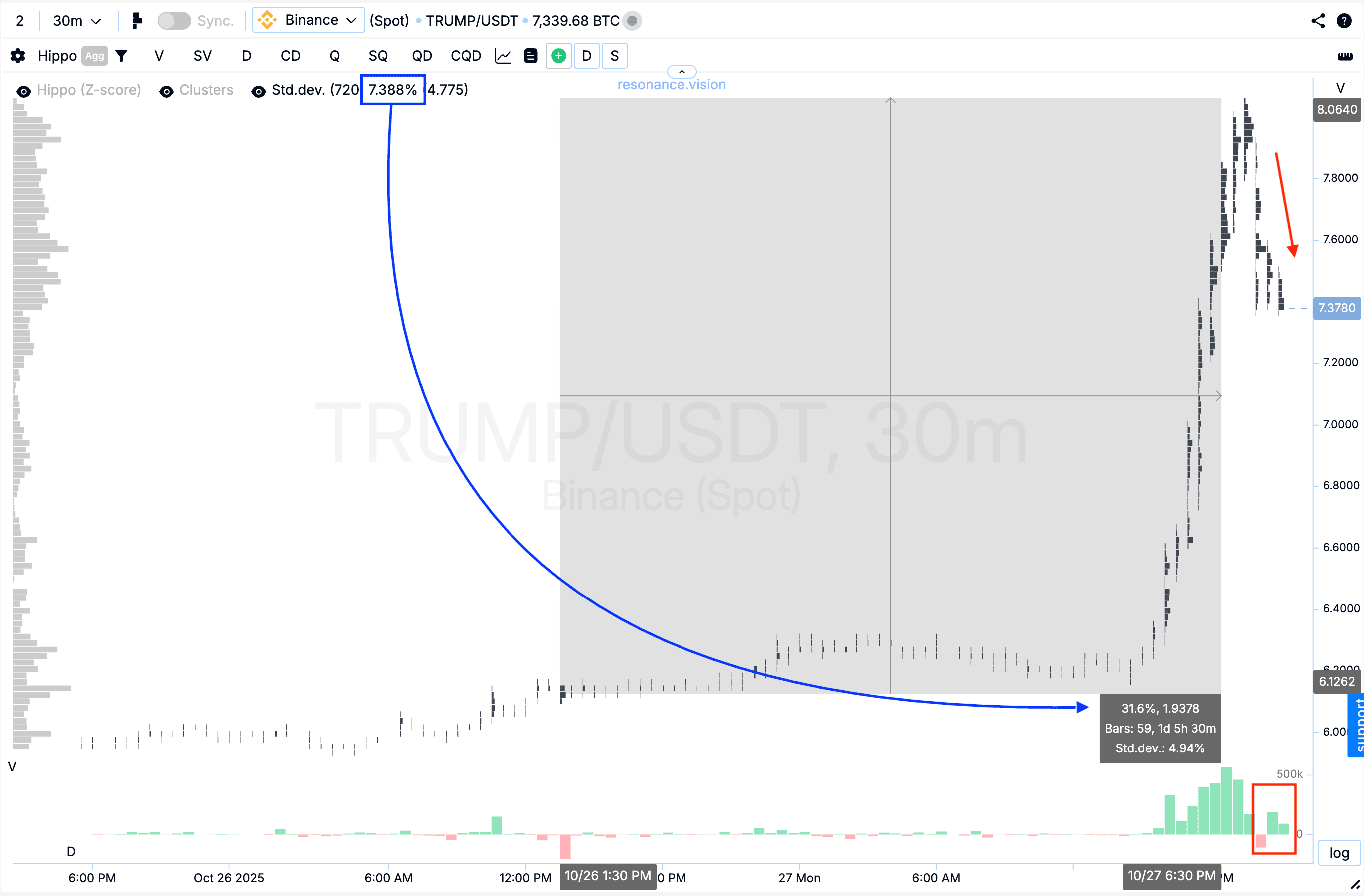 Результат оцінки кластерного графіка