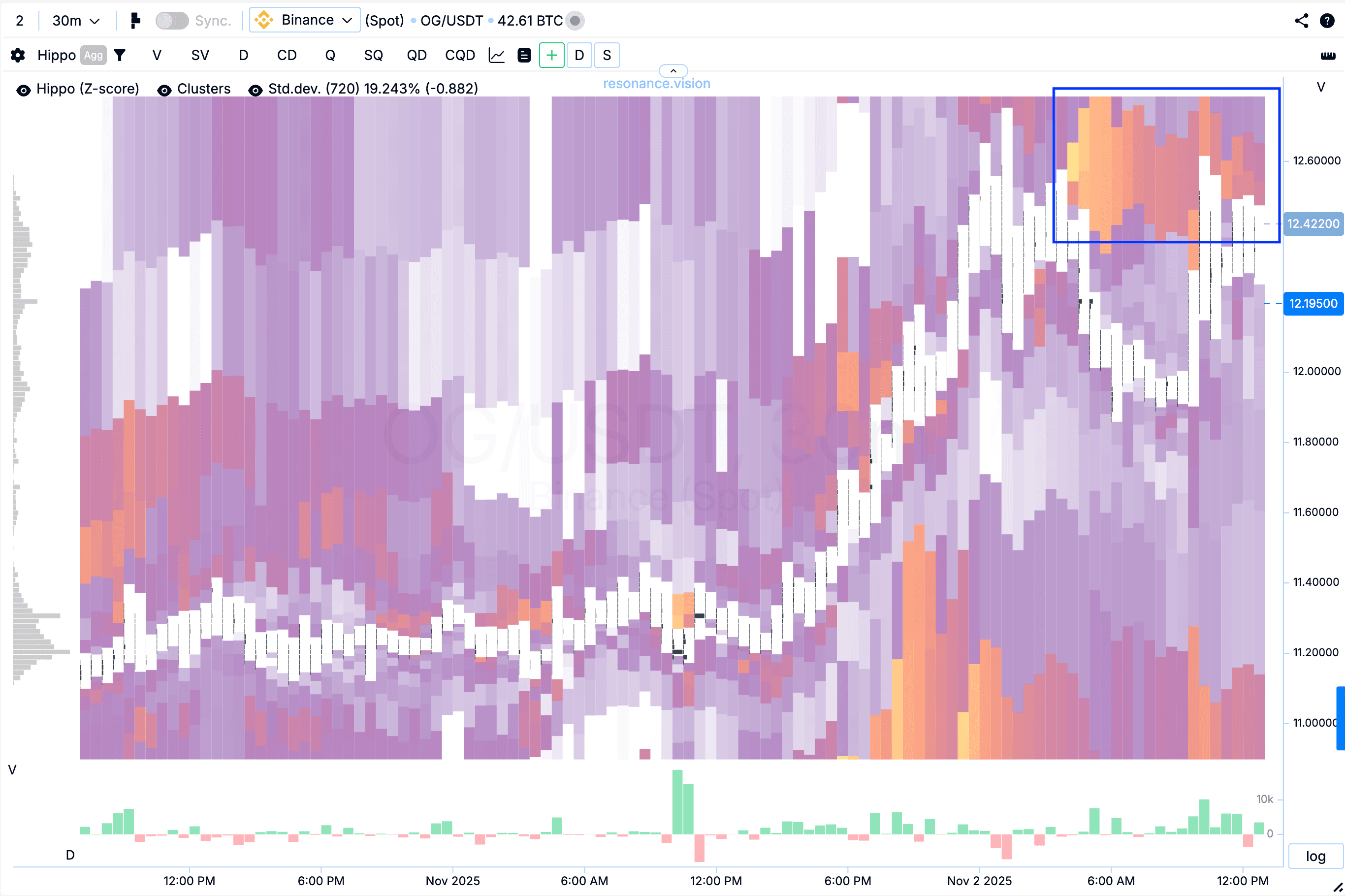 Кластерний графік