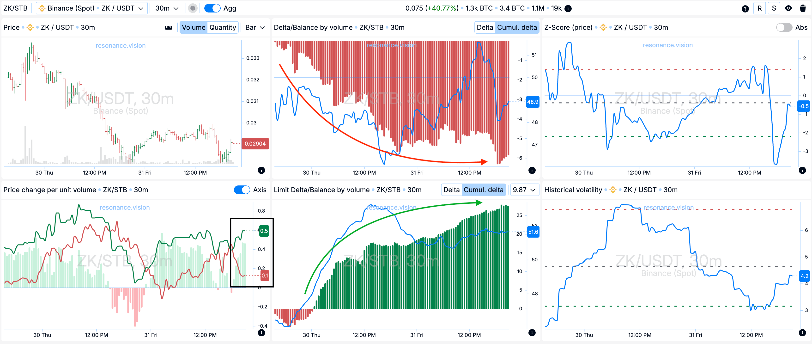 Aggregated Data - Dashboard