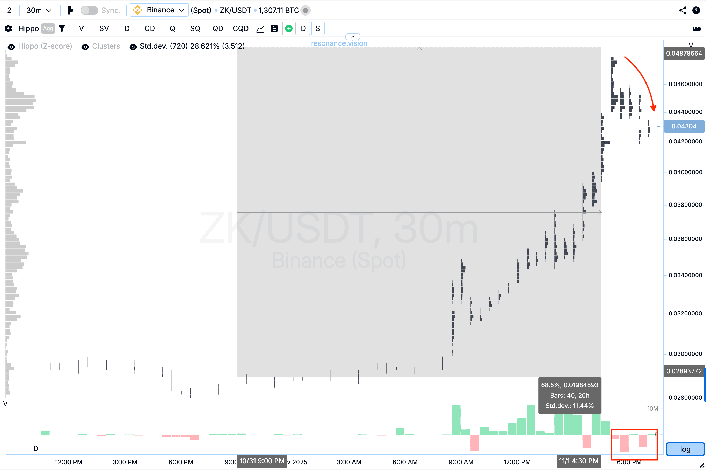 Cluster Graph Evaluation Result