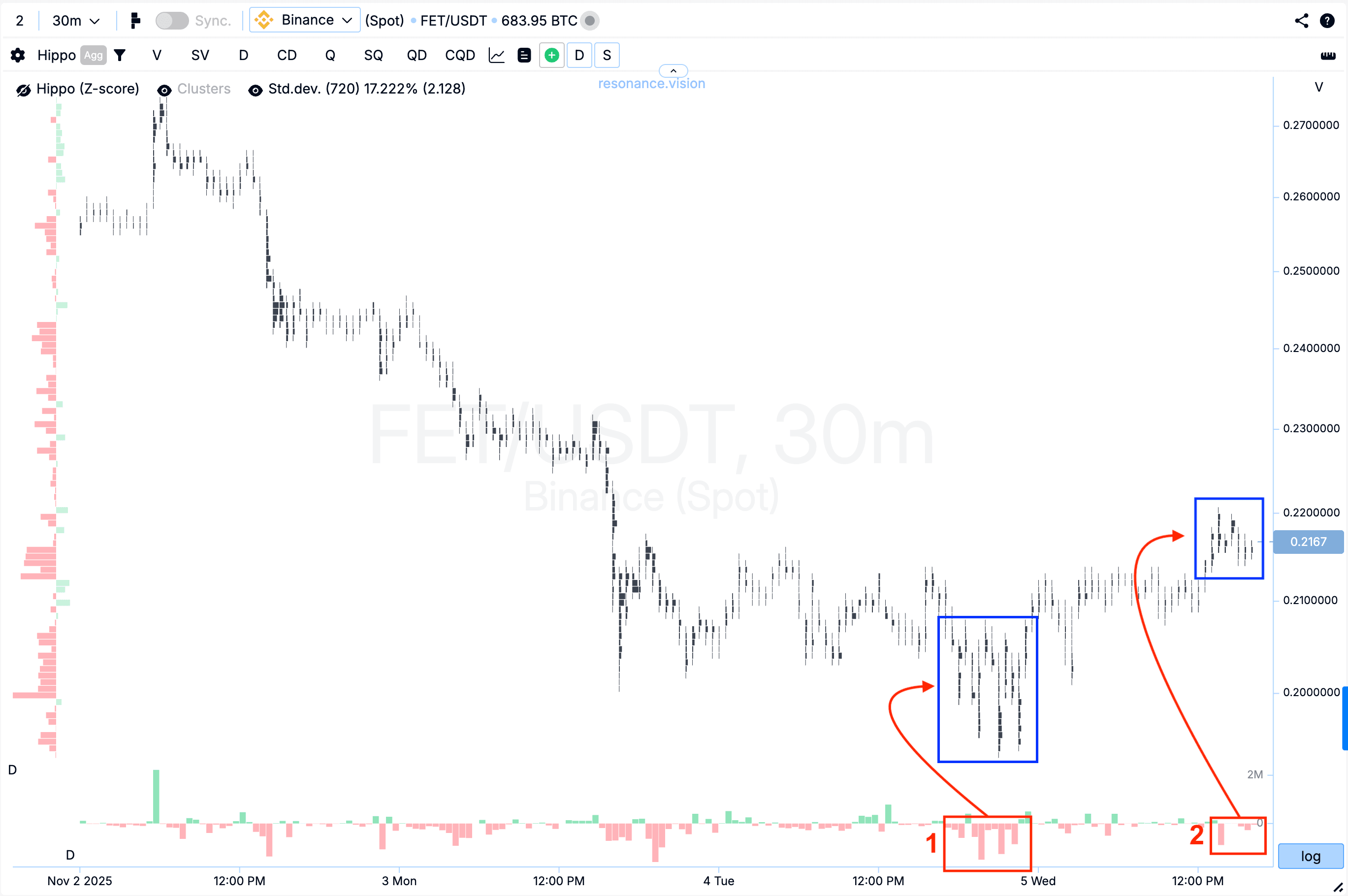 Кластерный график - FET