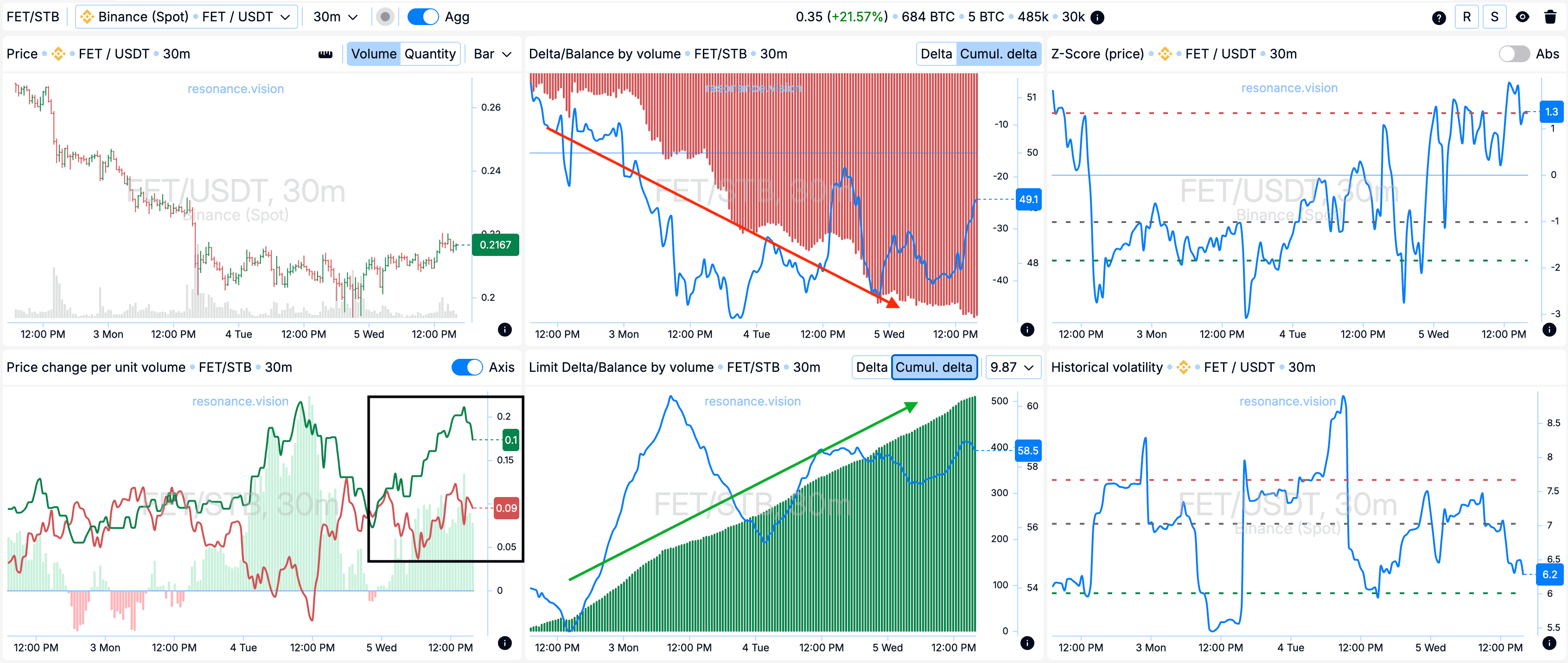 Агрегированные данные - Дешборд